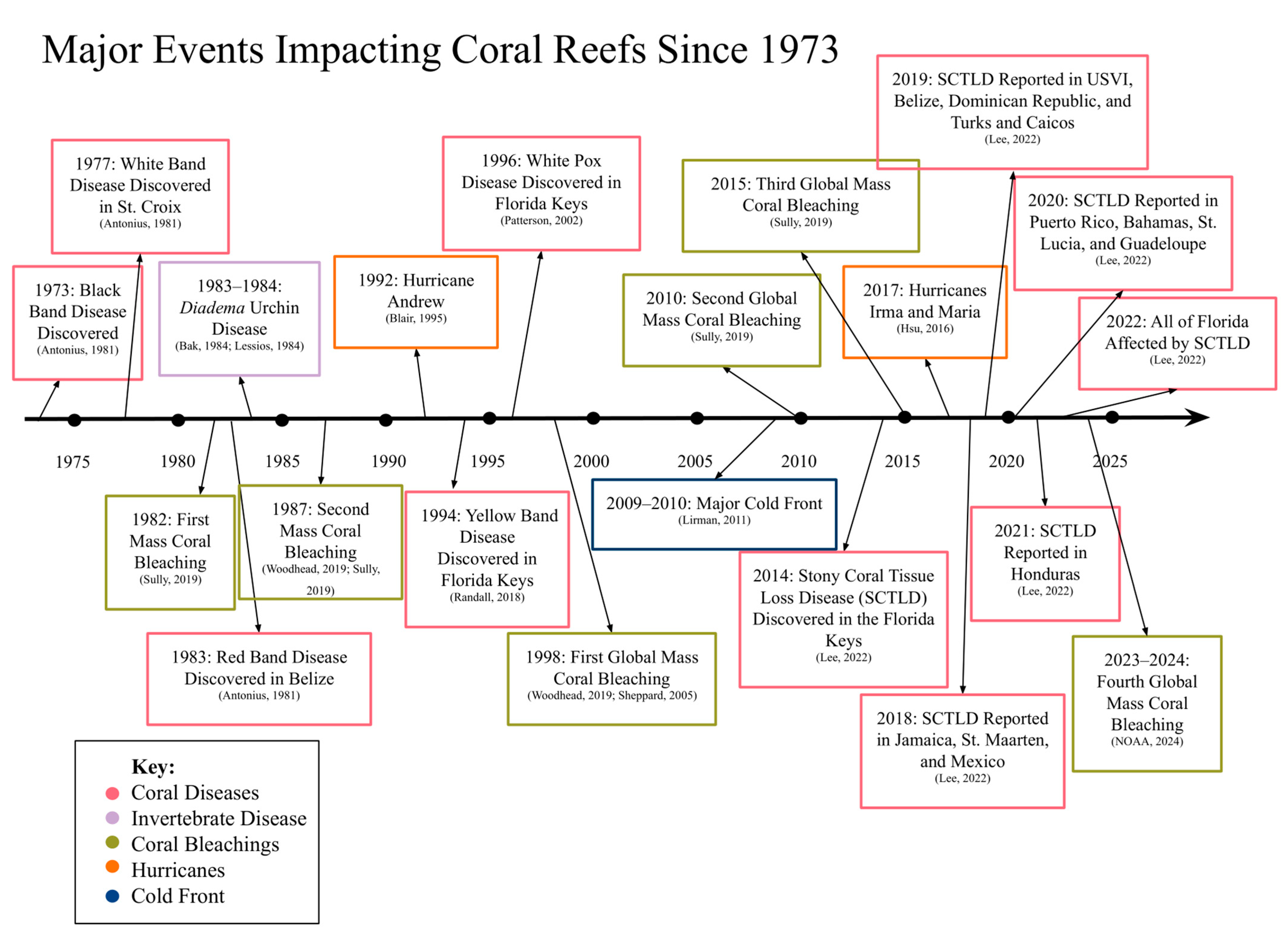 Diversity 17 00434 g003