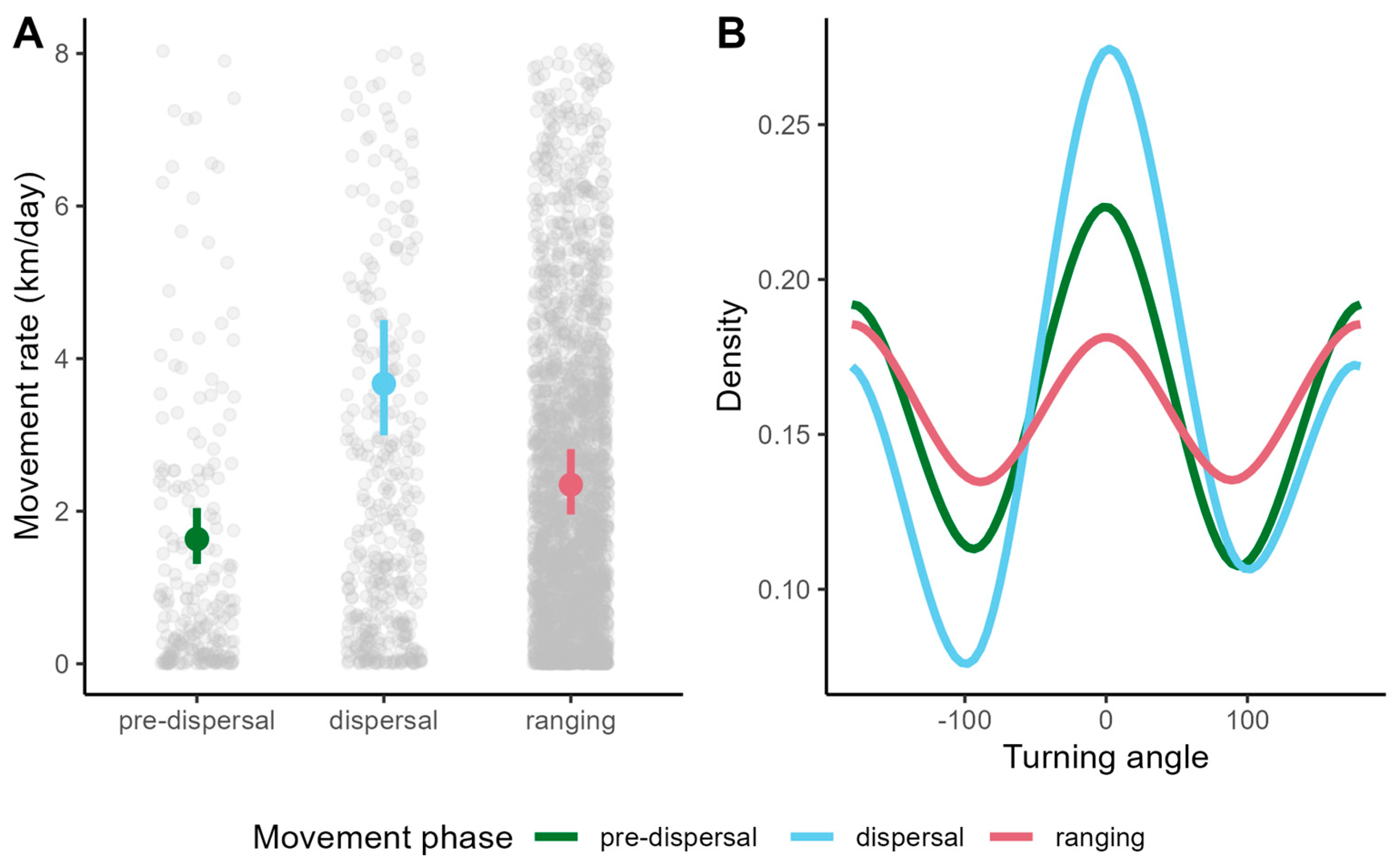 Diversity 17 00435 g002
