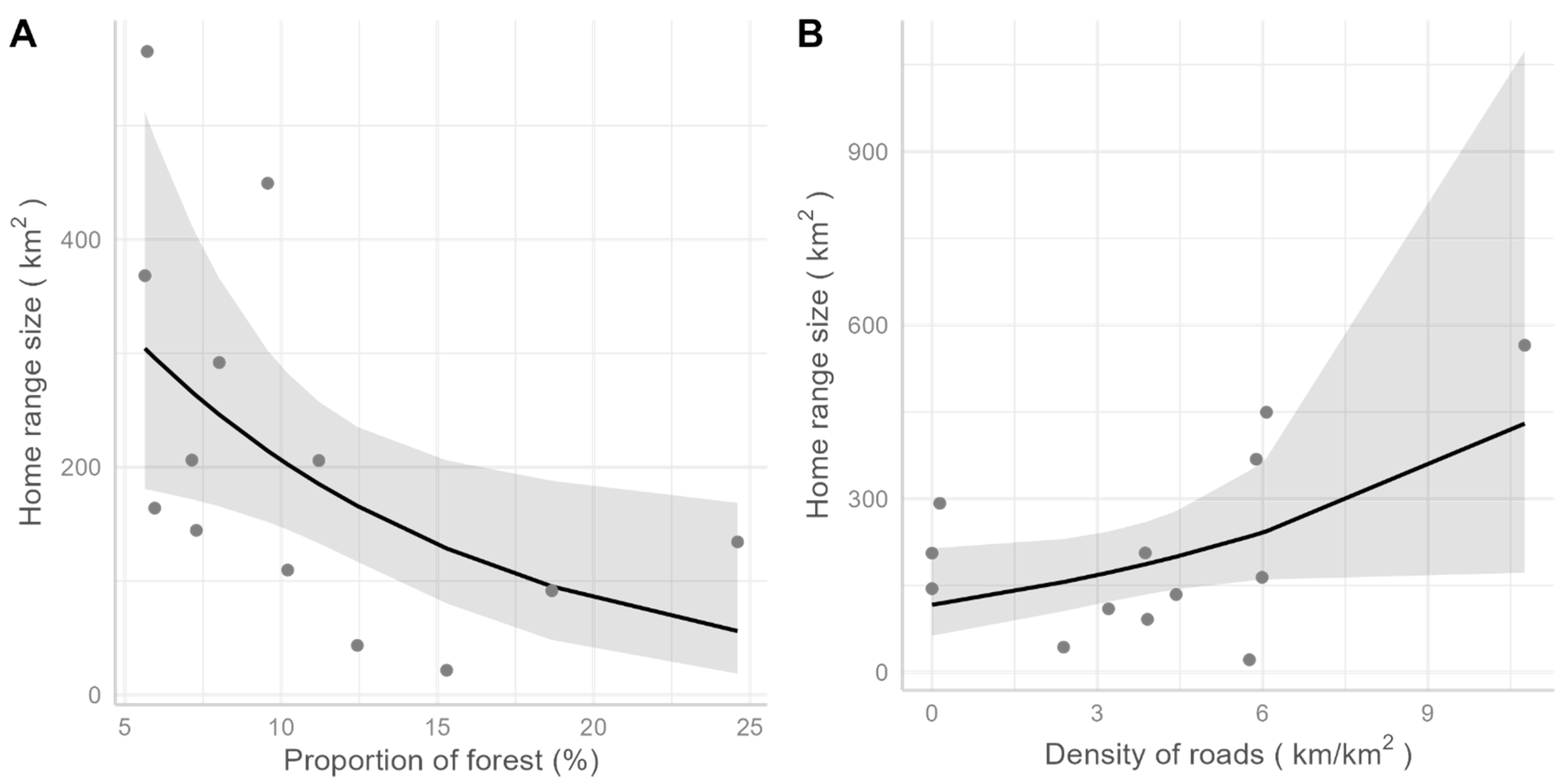 Diversity 17 00435 g003