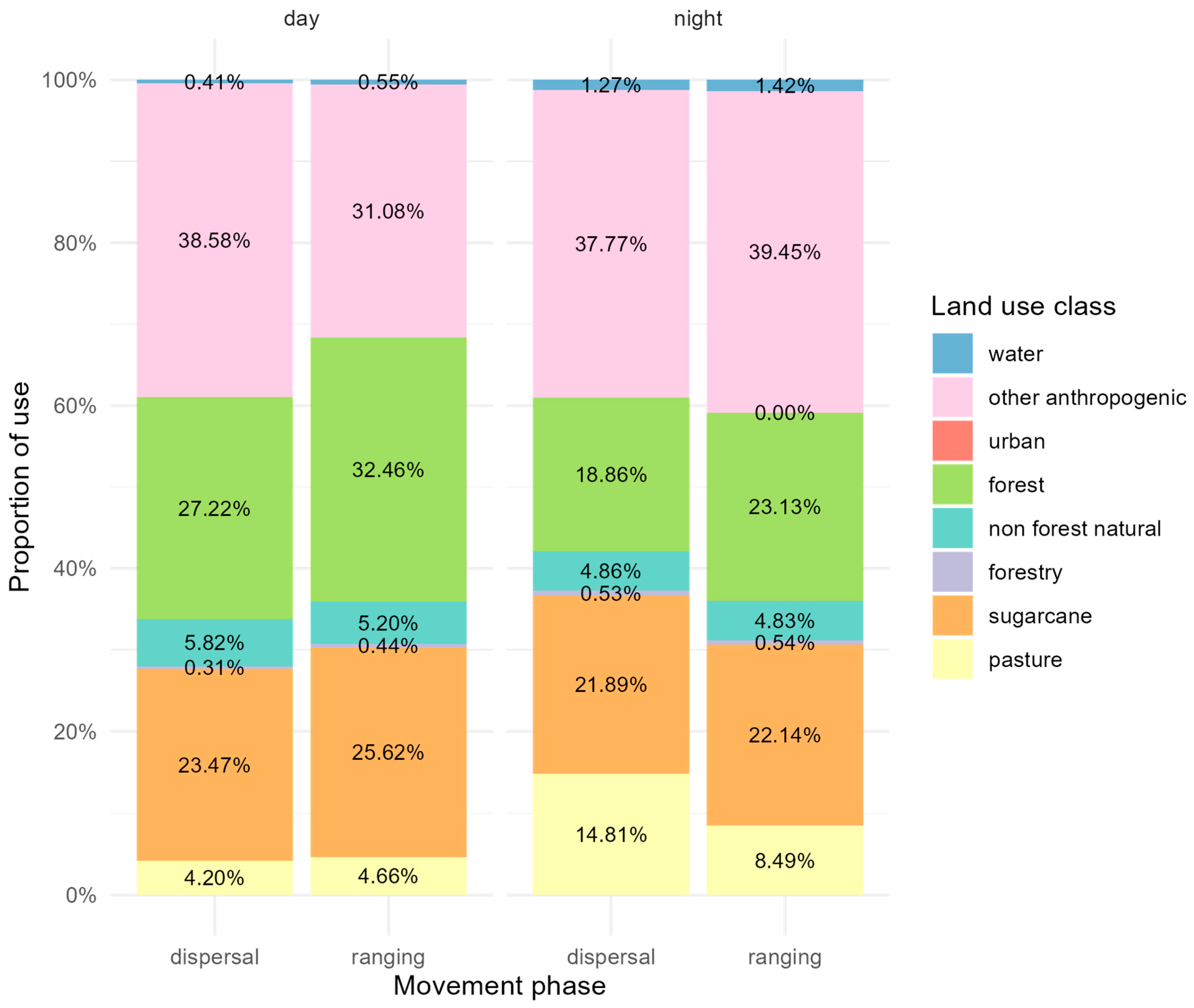 Diversity 17 00435 g004