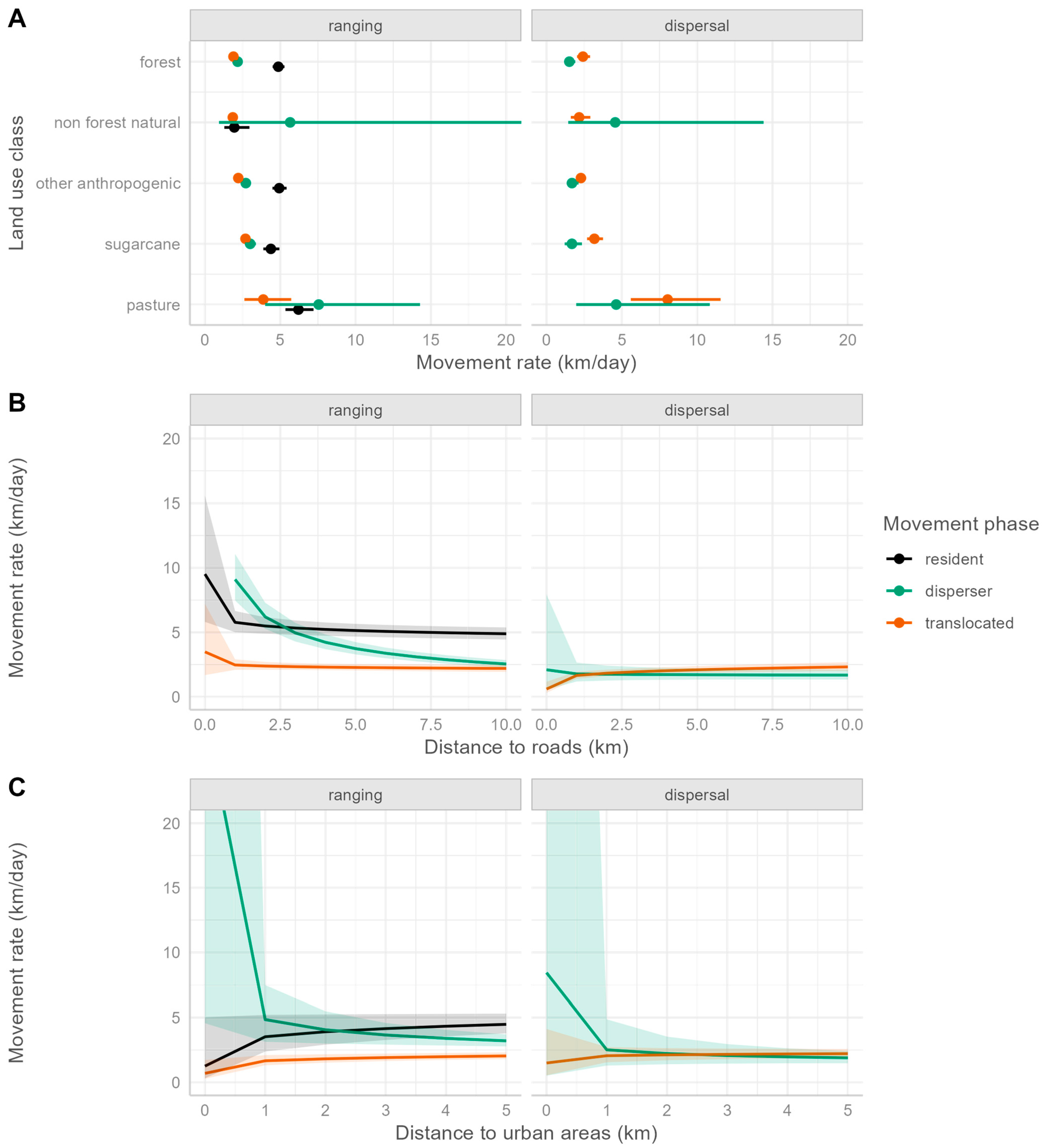 Diversity 17 00435 g005
