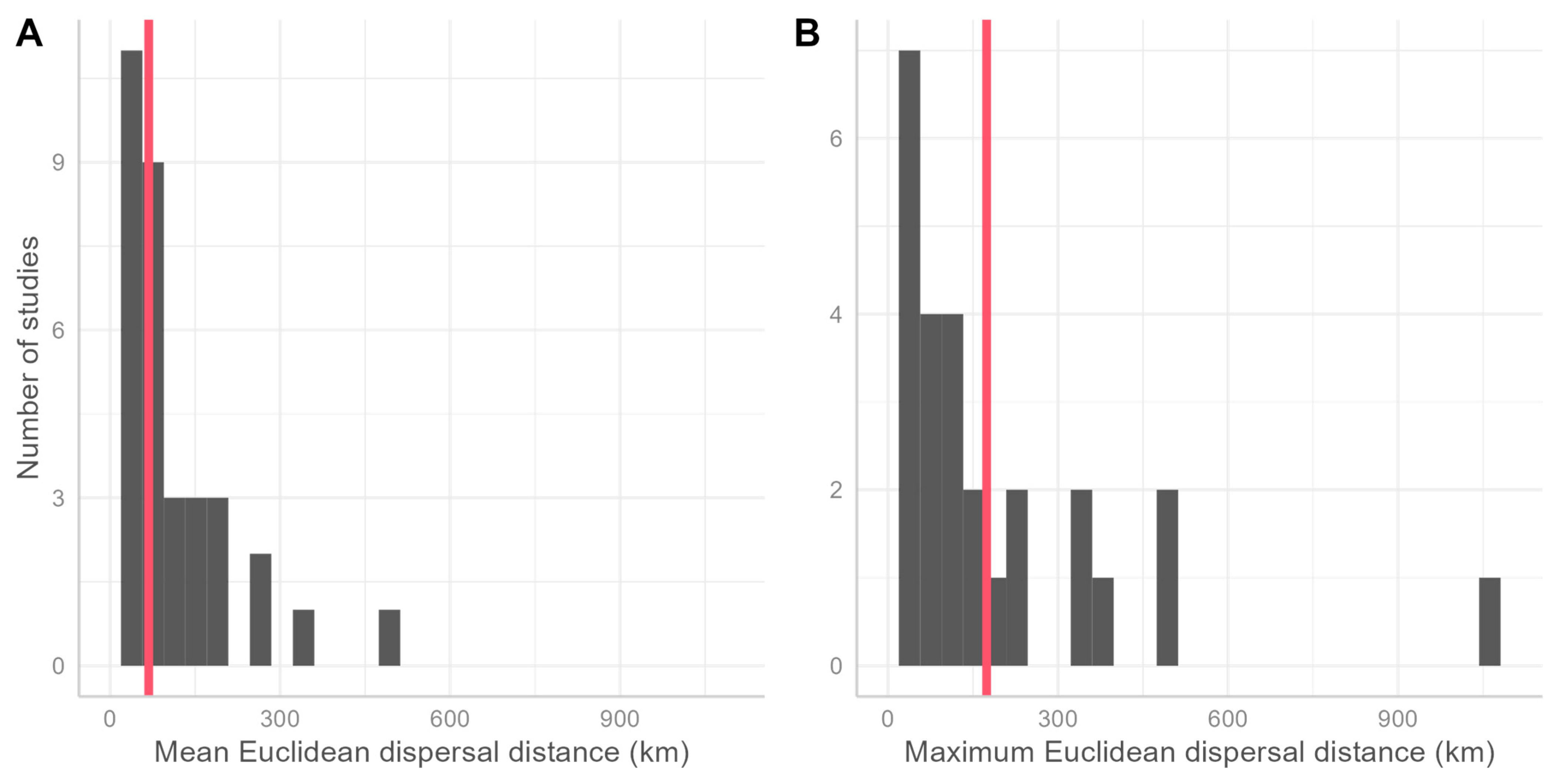 Diversity 17 00435 g006