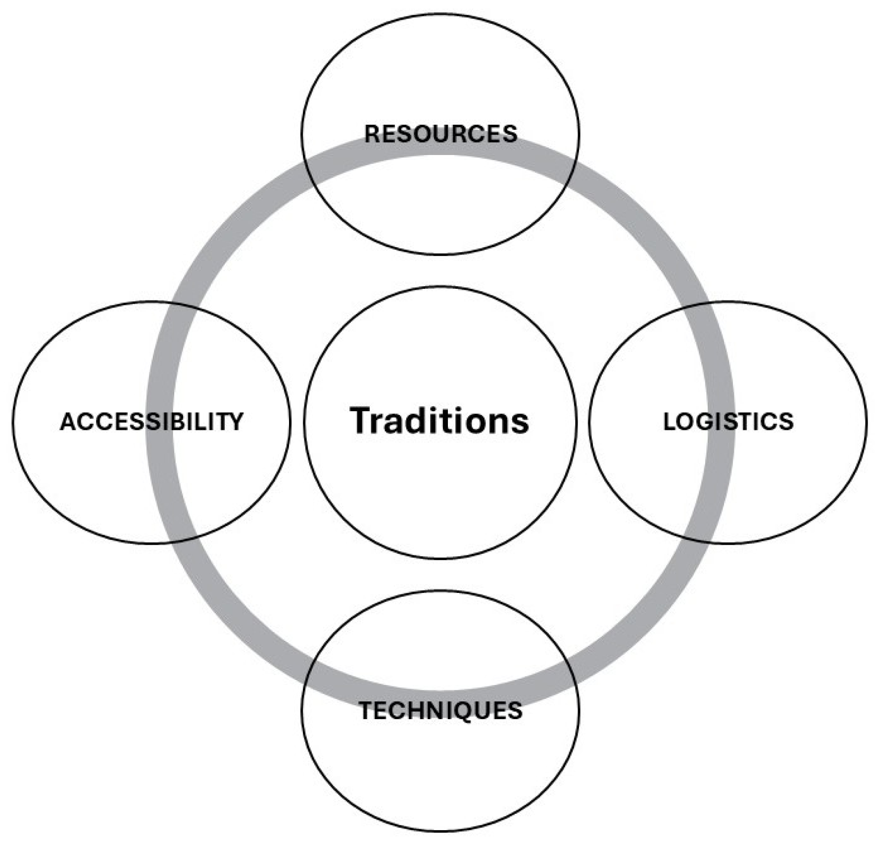 Diversity 17 00436 g001