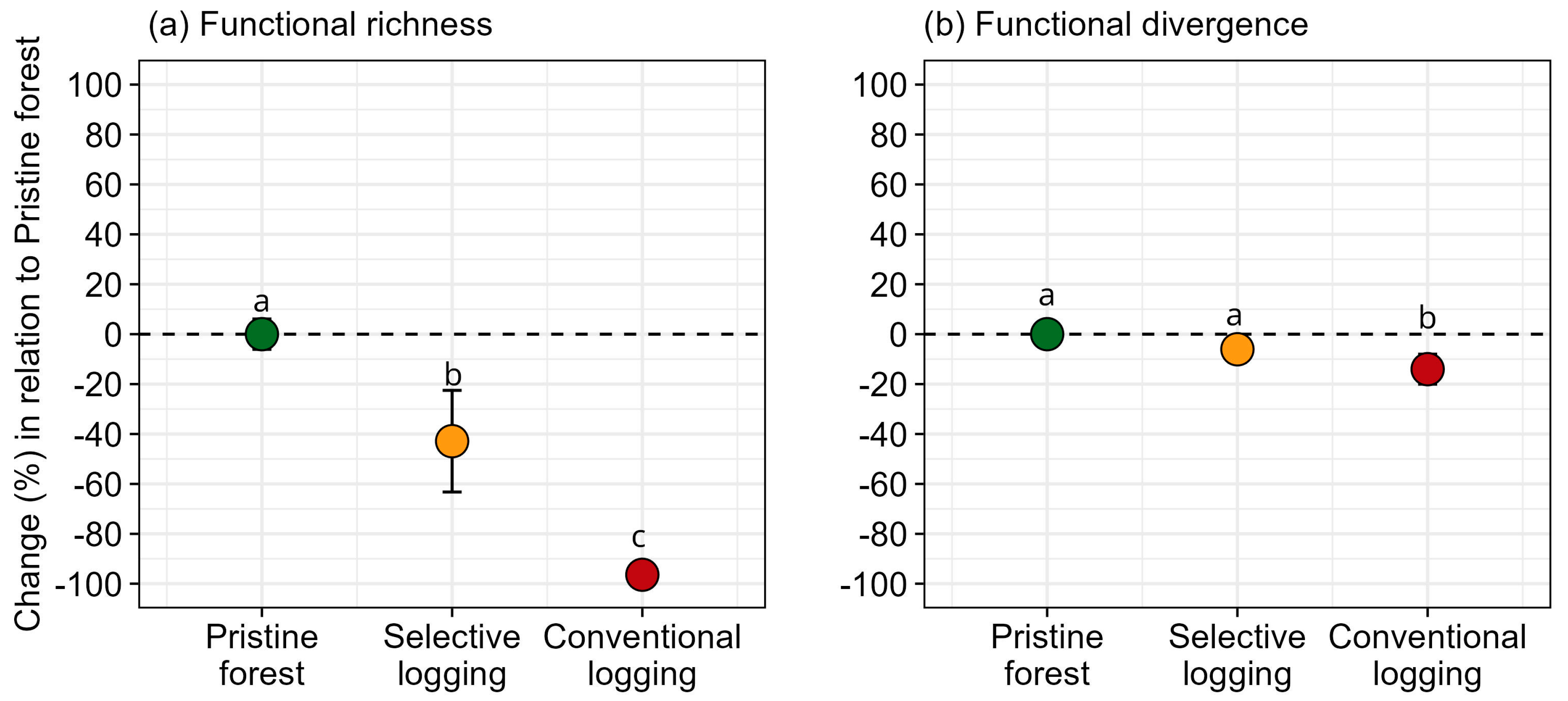 Diversity 17 00438 g002