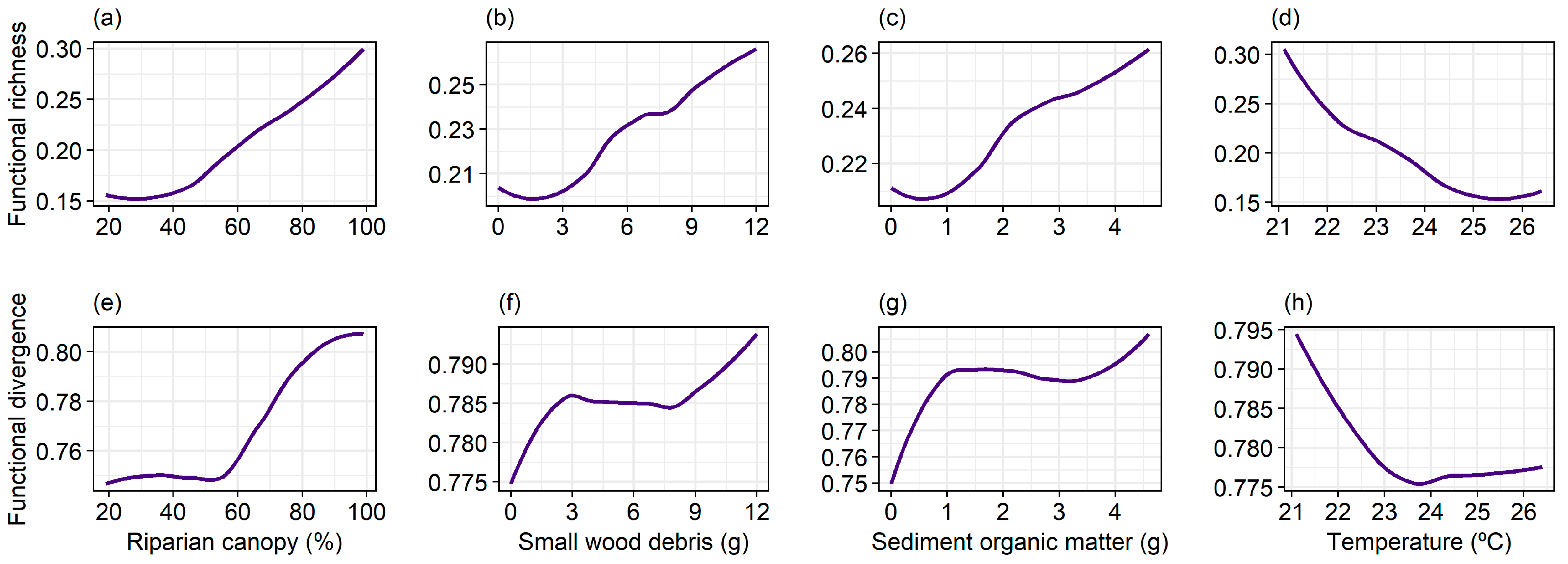 Diversity 17 00438 g003