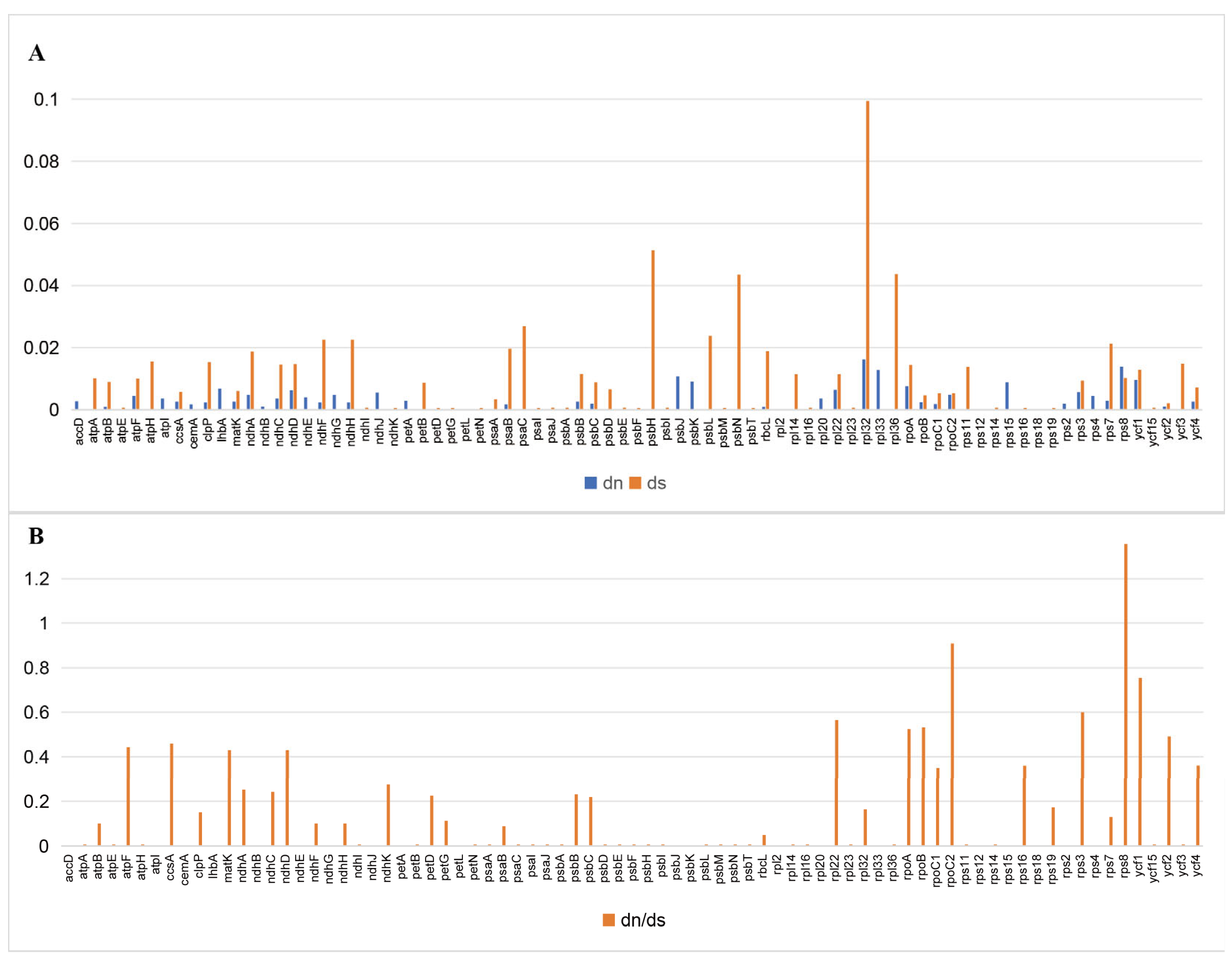 Diversity 17 00439 g003