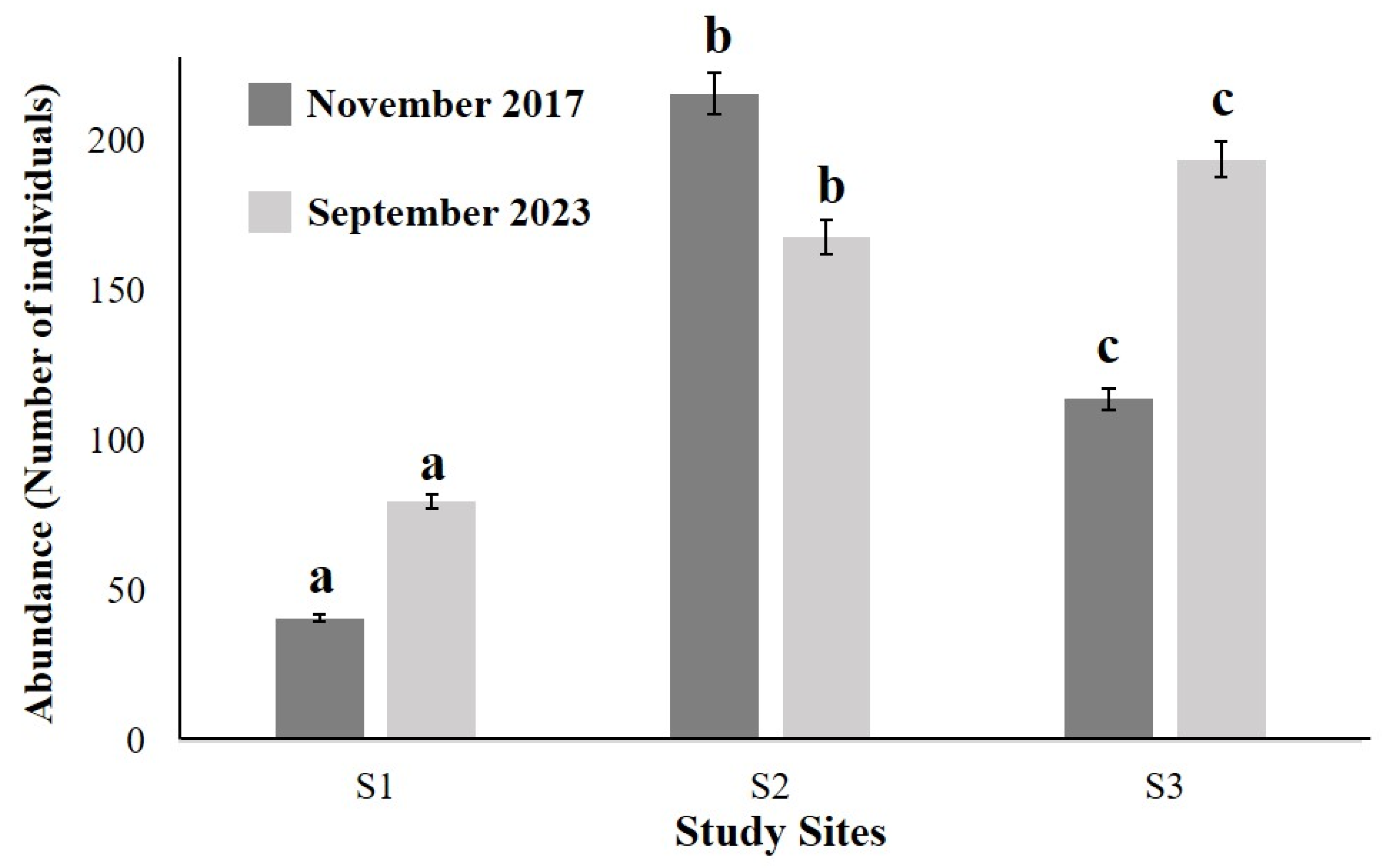 Diversity 17 00440 g005