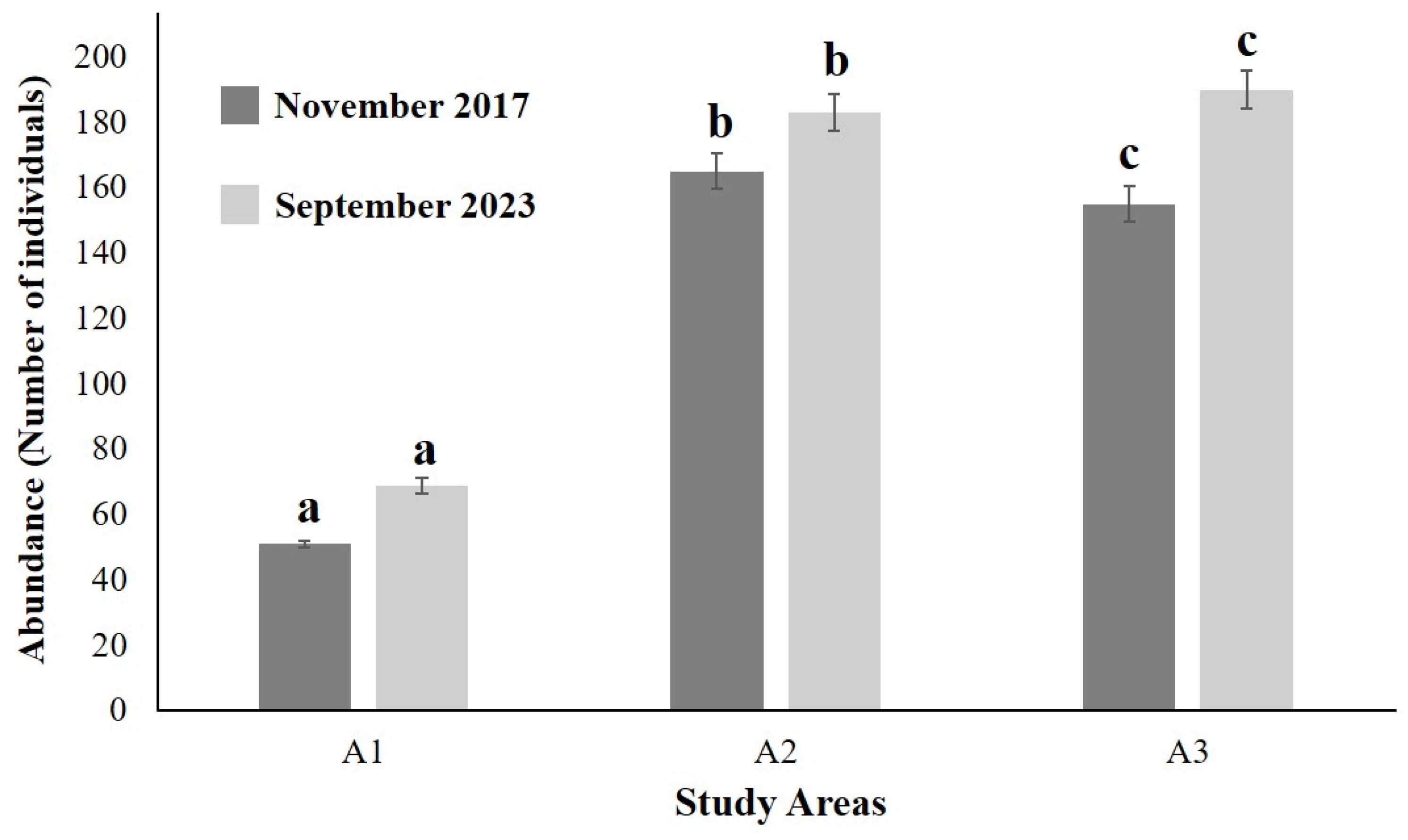 Diversity 17 00440 g006
