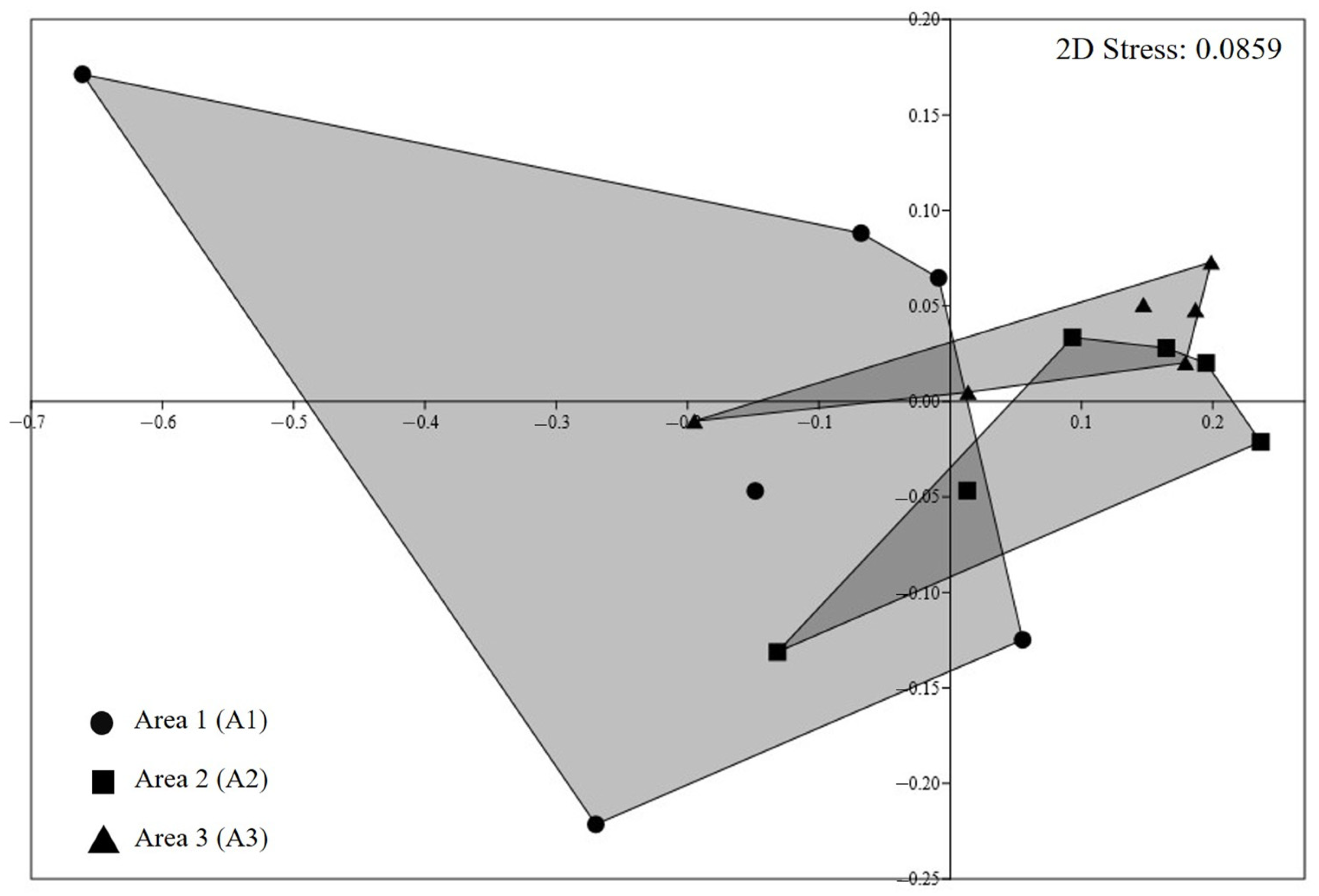 Diversity 17 00440 g007