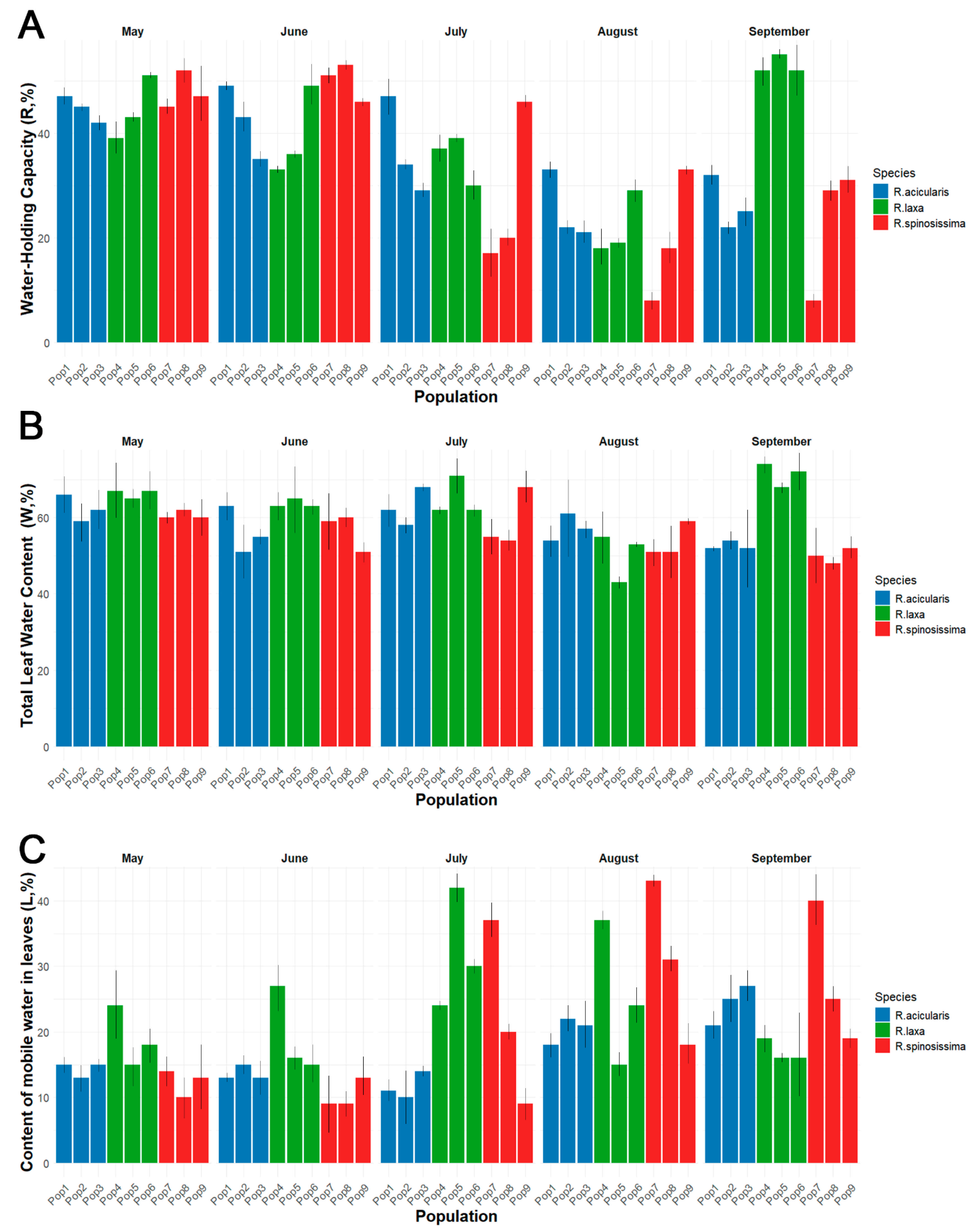 Diversity 17 00441 g003