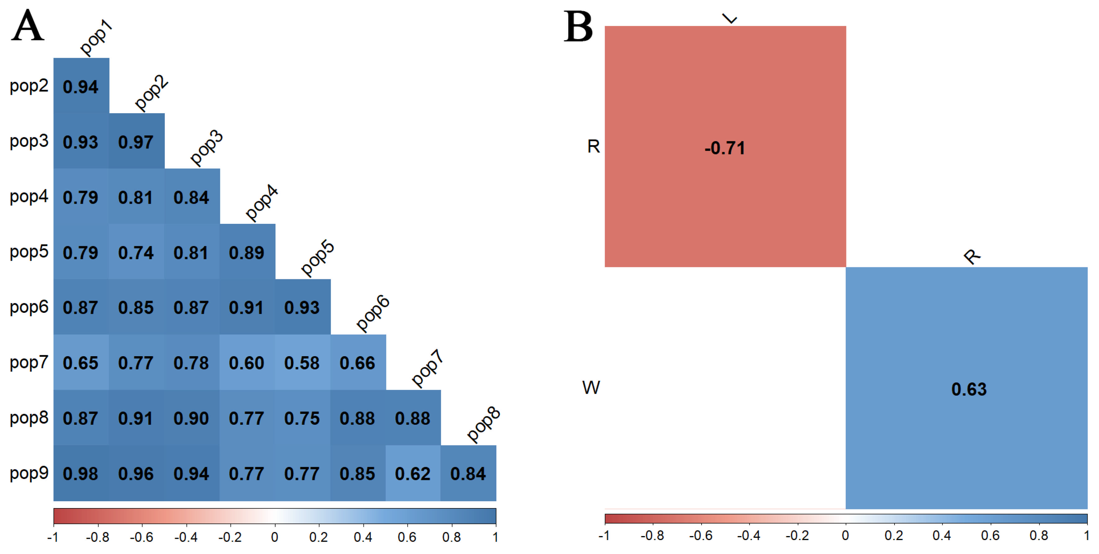 Diversity 17 00441 g004