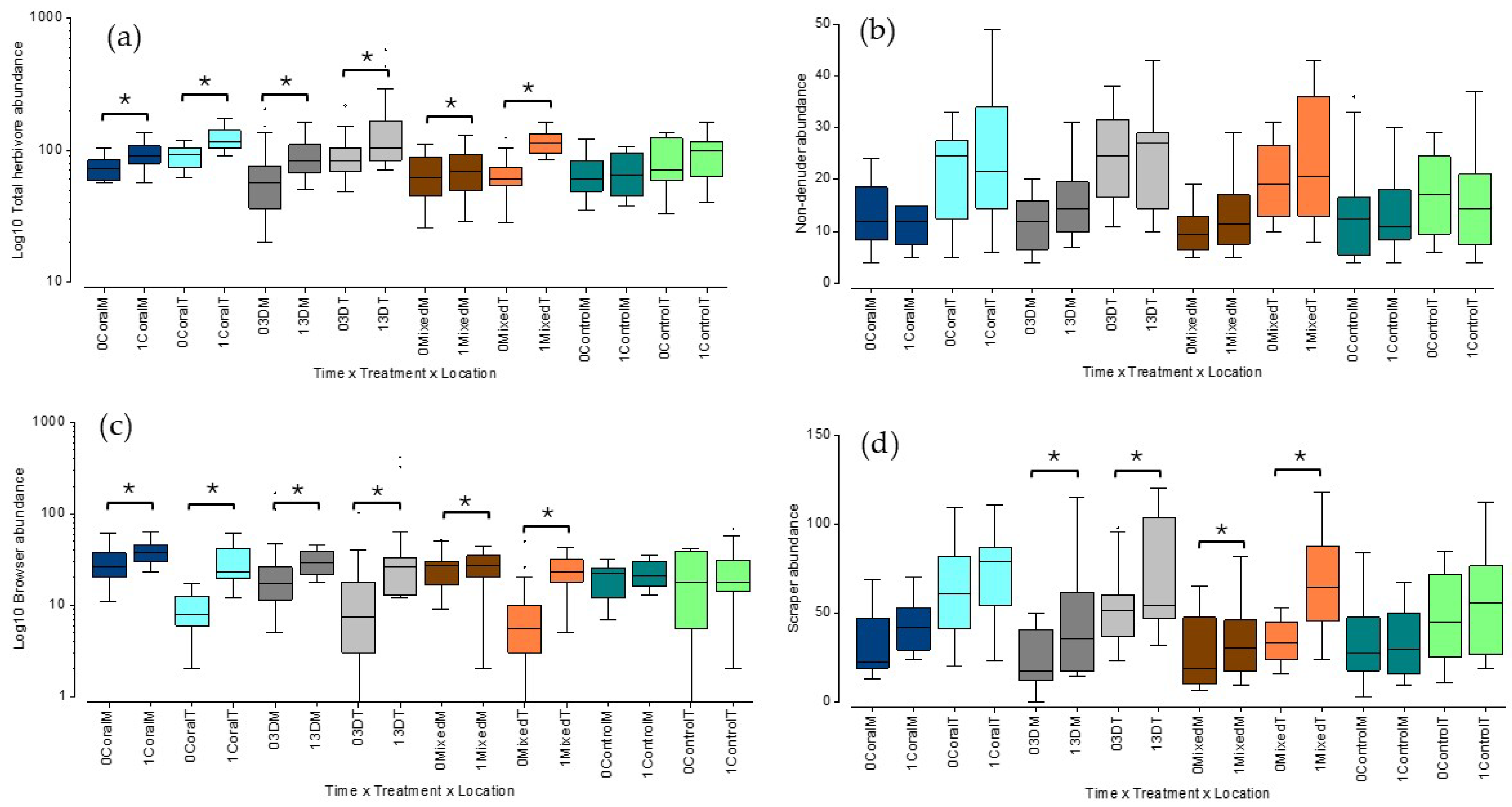 Diversity 17 00445 g005
