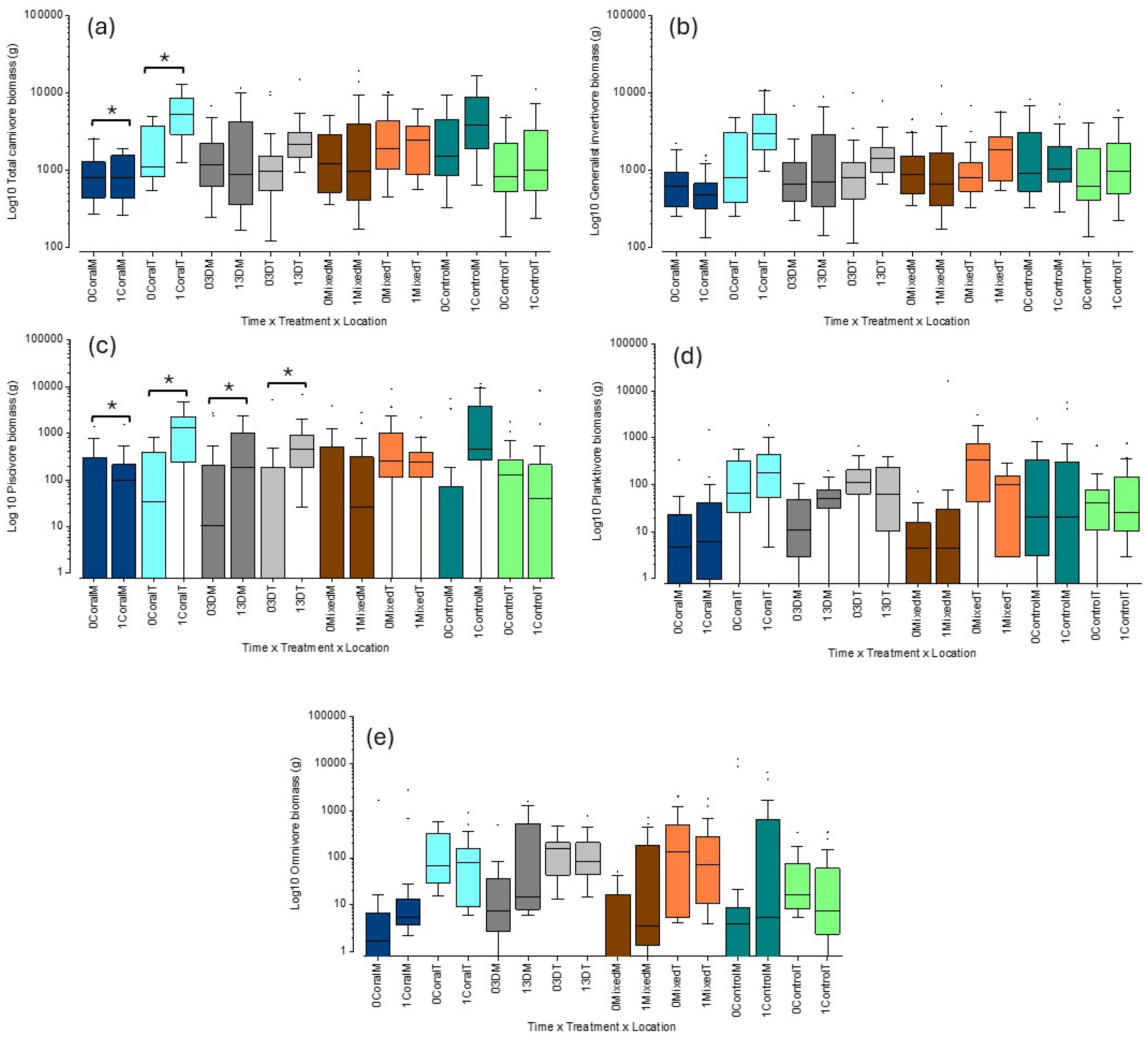 Diversity 17 00445 g008