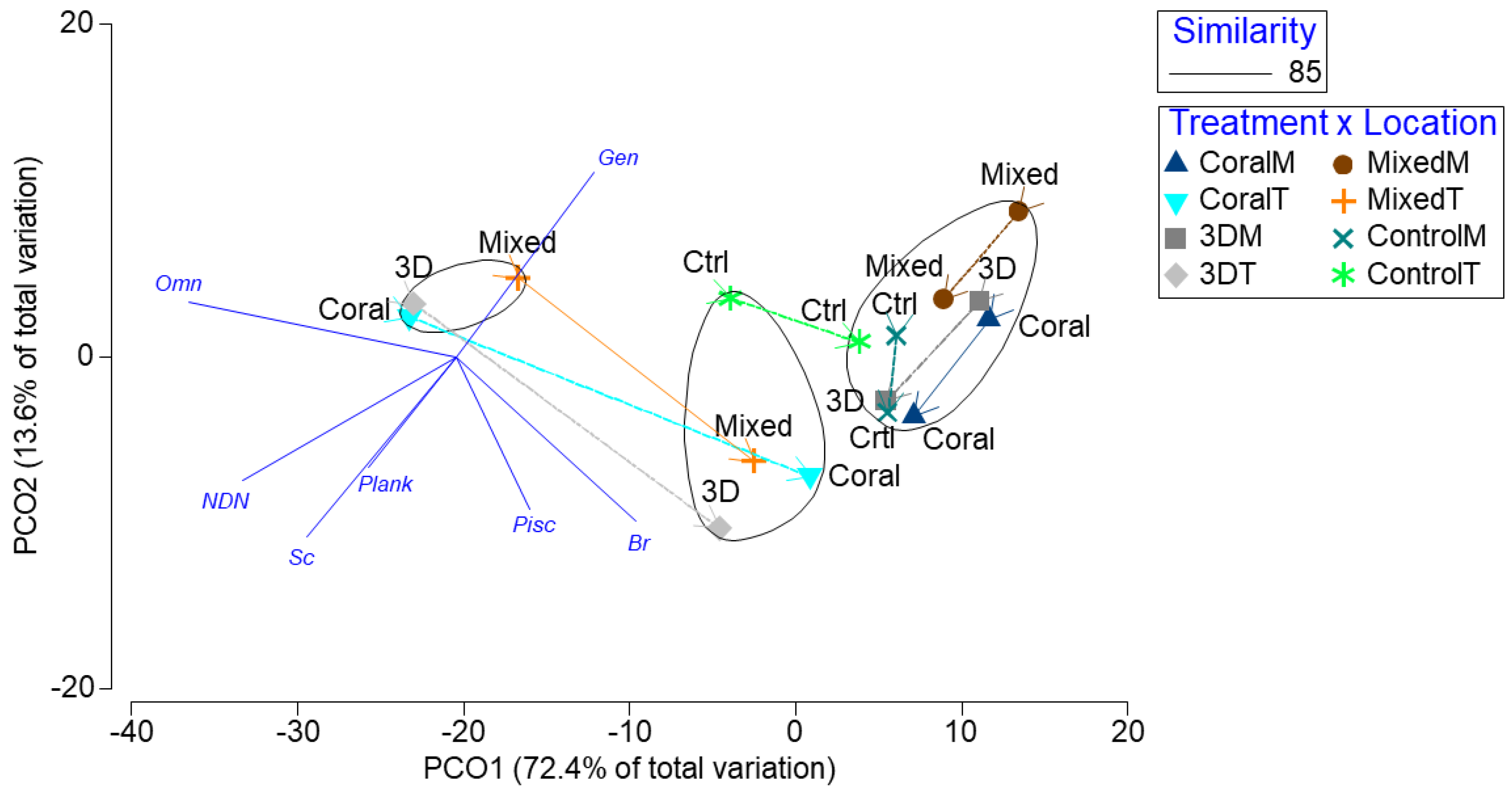 Diversity 17 00445 g010