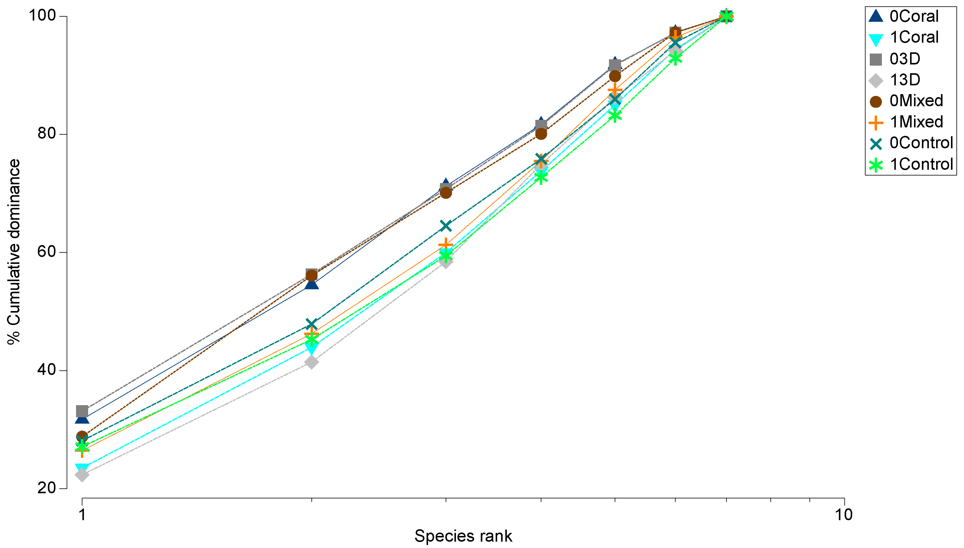 Diversity 17 00445 g011