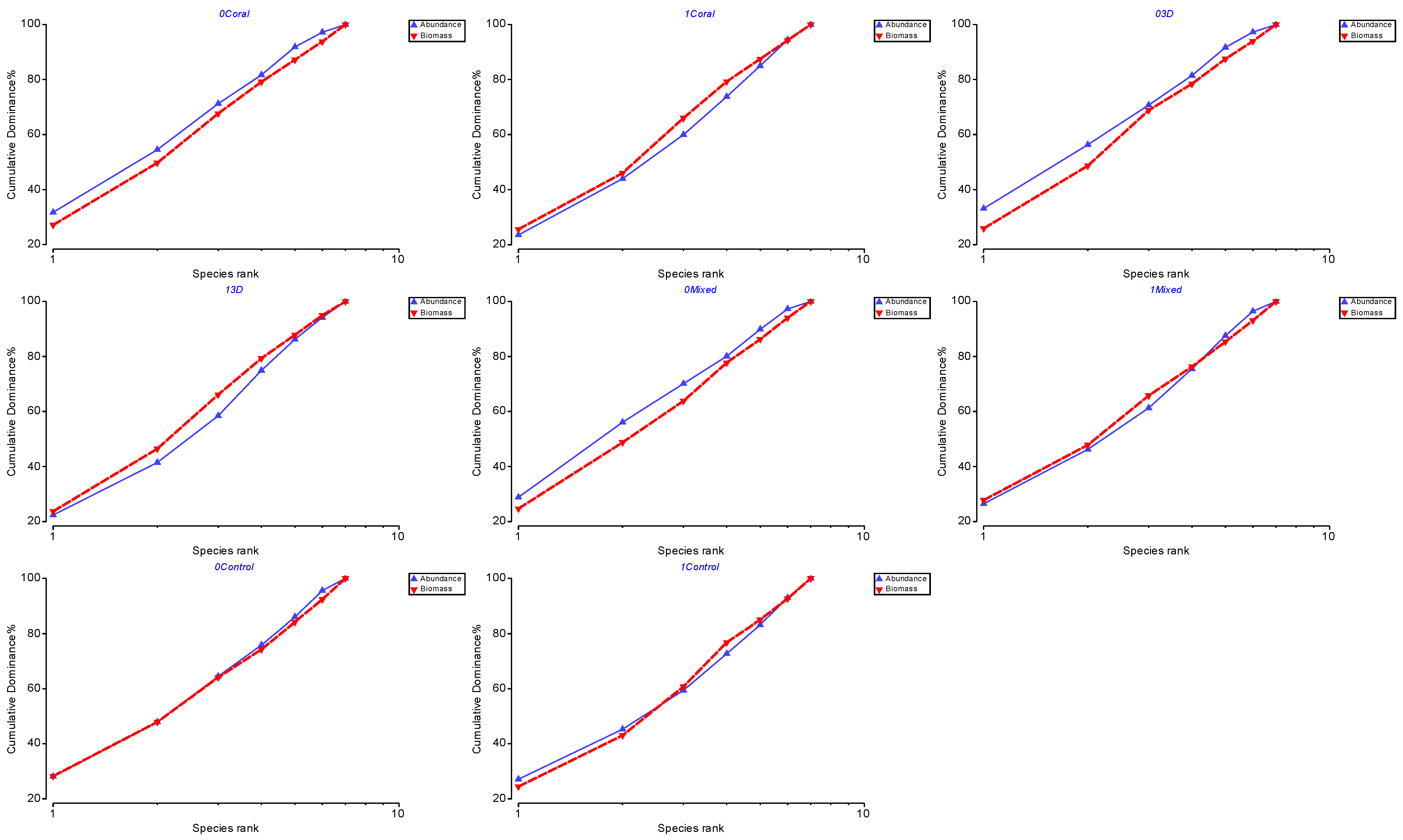Diversity 17 00445 g012