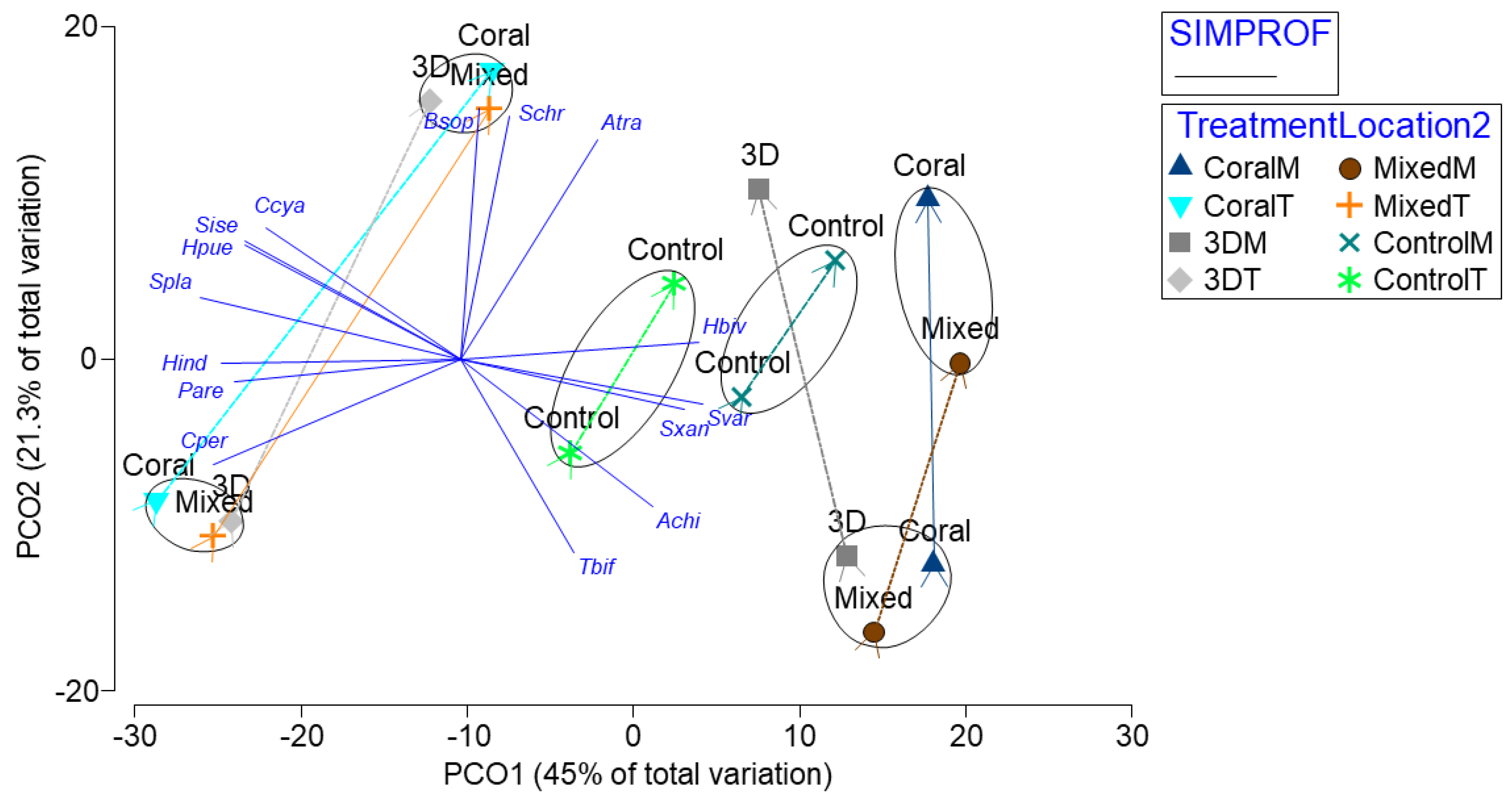 Diversity 17 00445 g013
