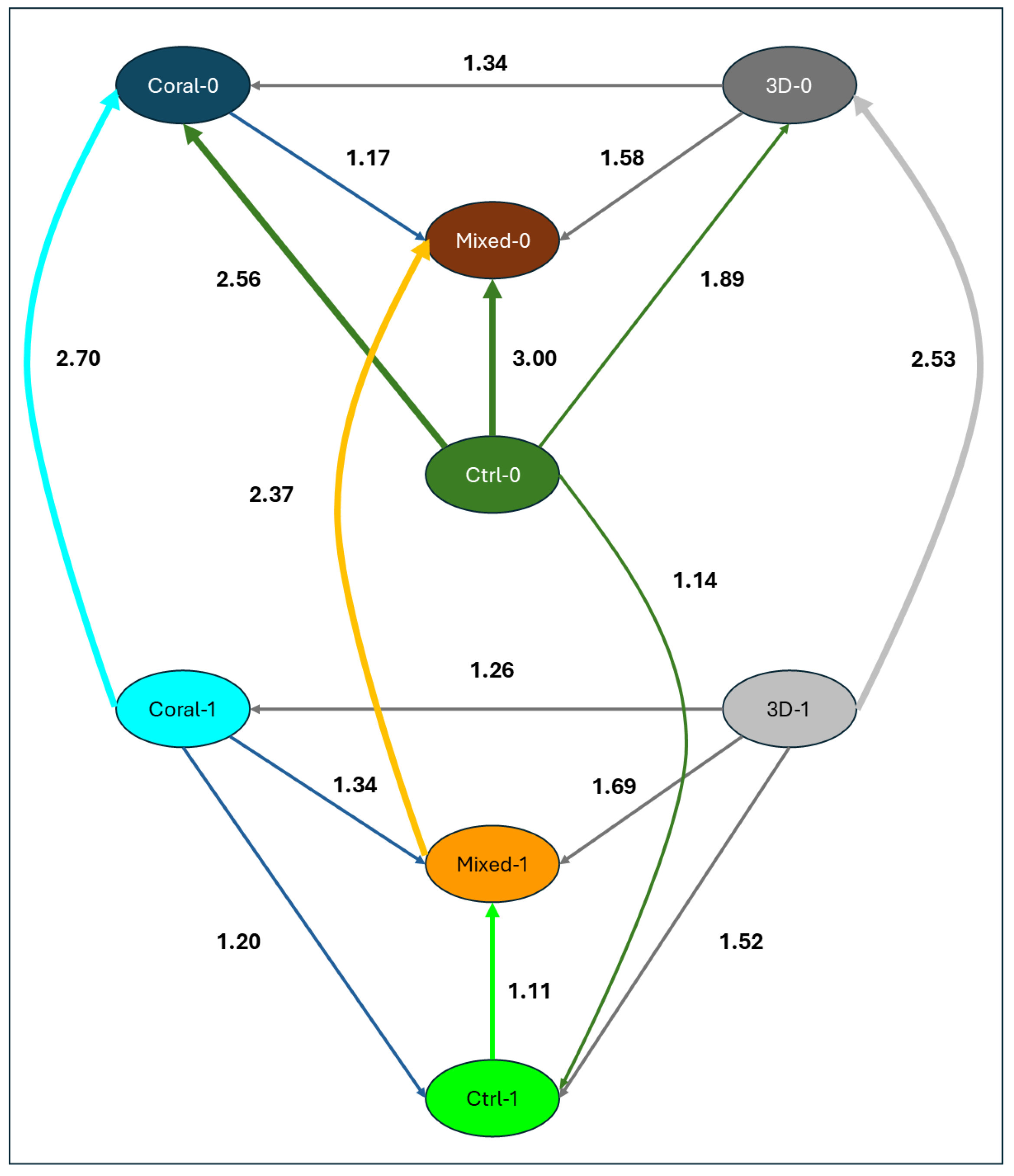 Diversity 17 00445 g014