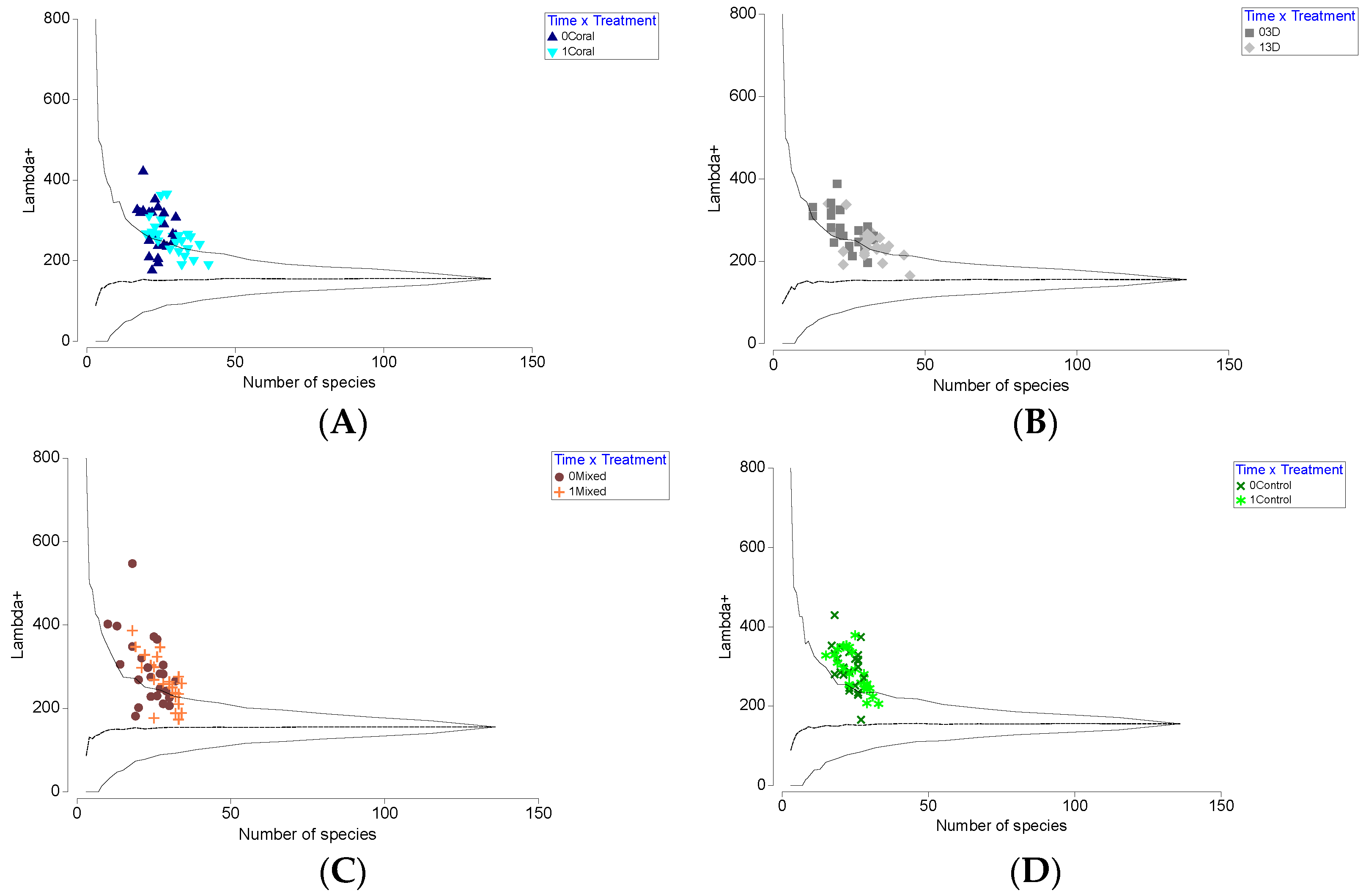 Diversity 17 00445 g016