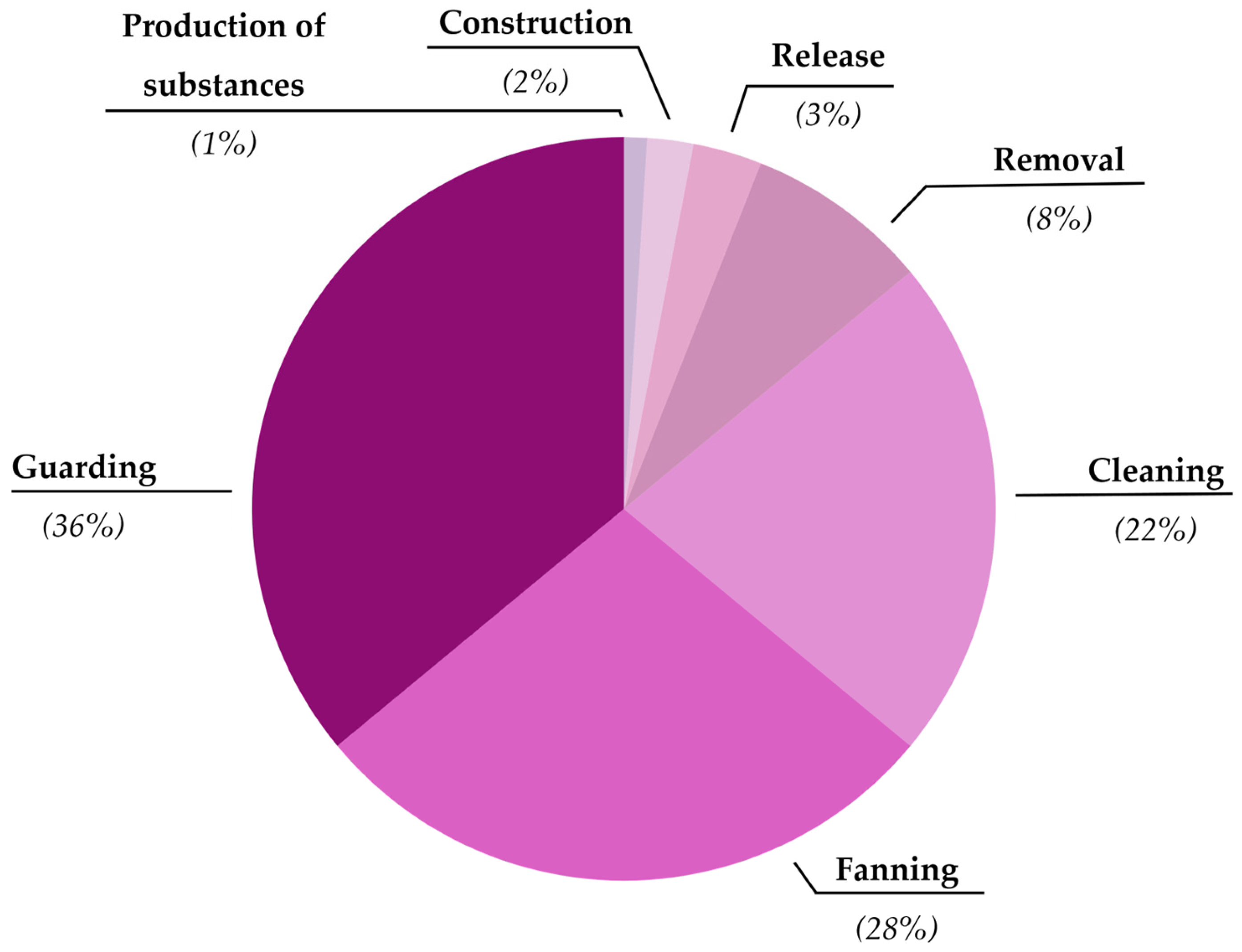 Diversity 17 00446 g001