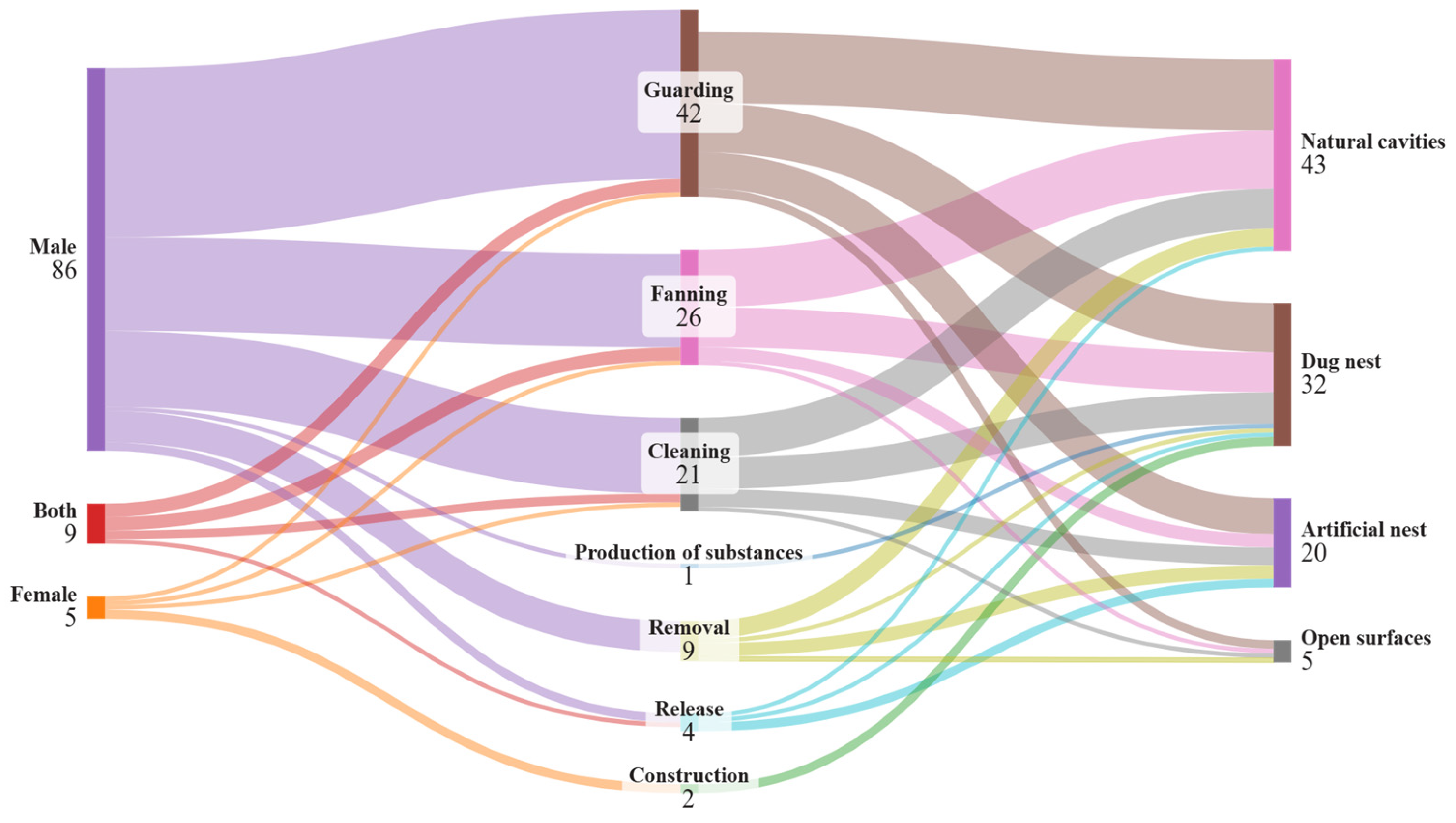 Diversity 17 00446 g002