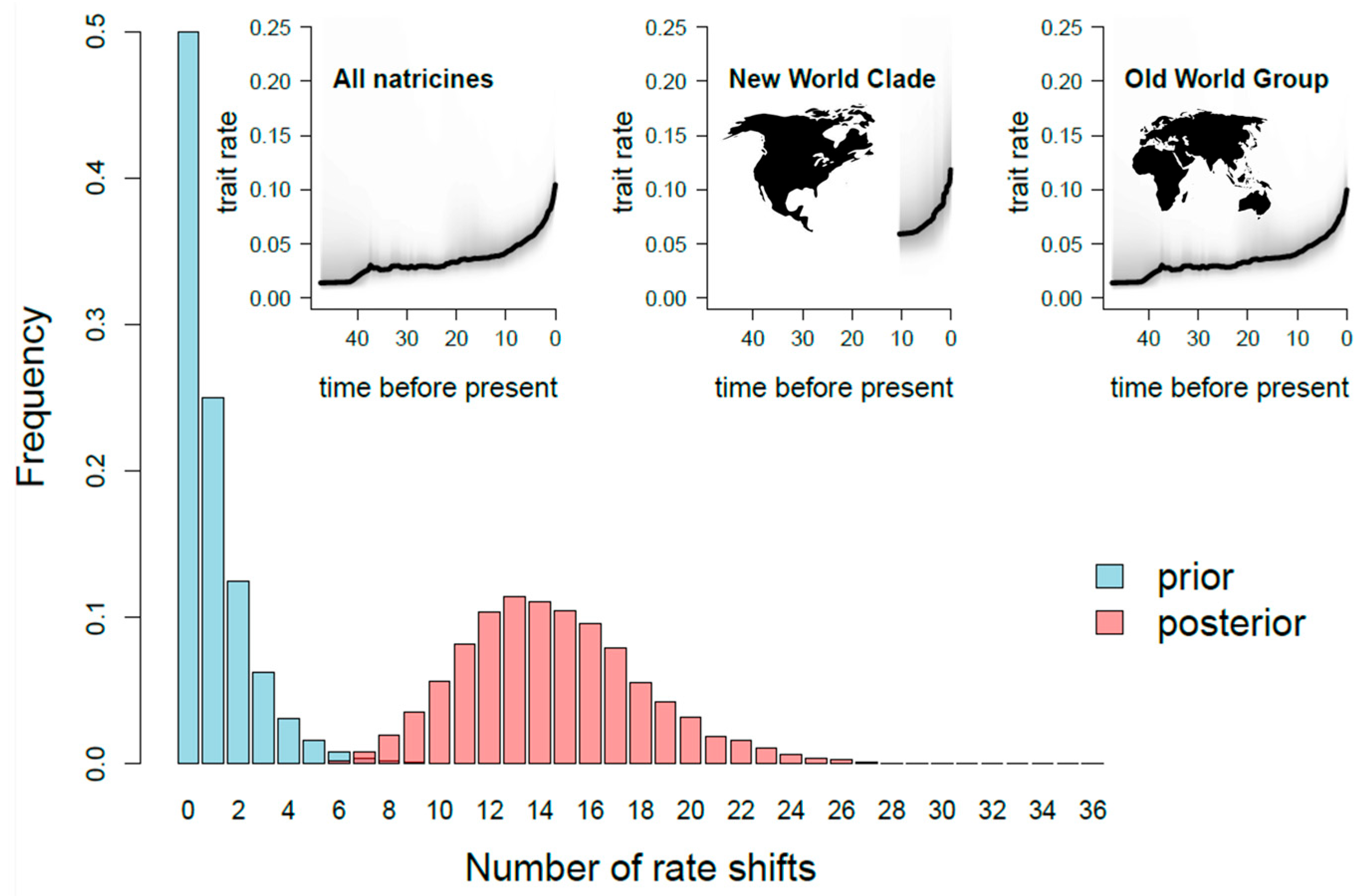 Diversity 17 00449 g003