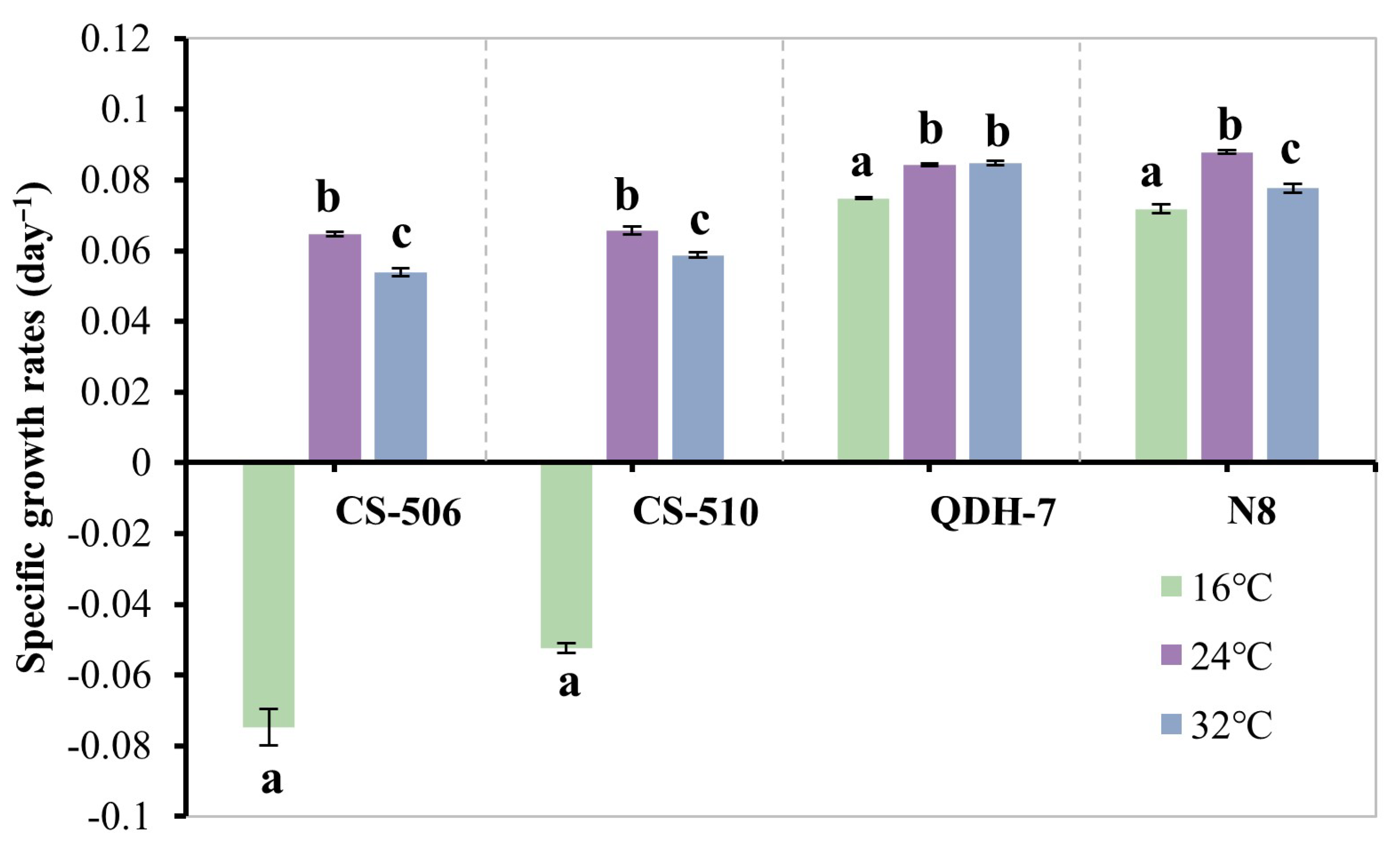 Diversity 17 00450 g001