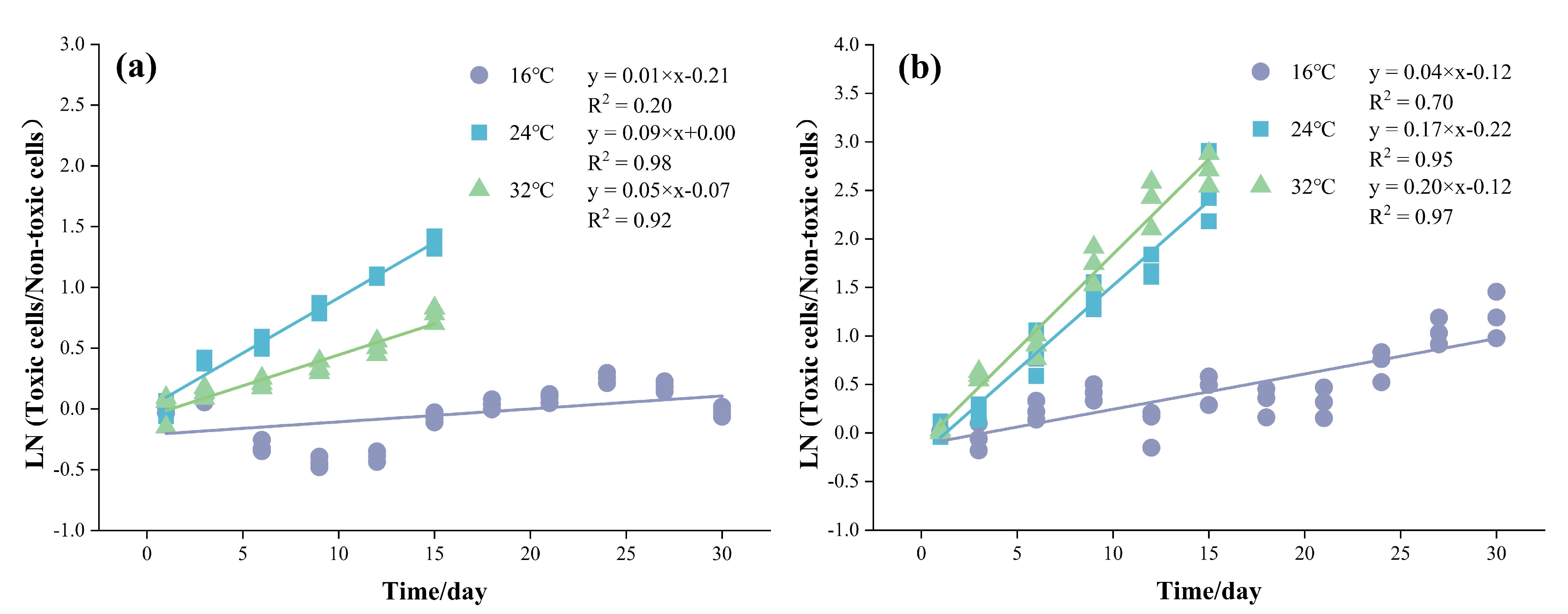 Diversity 17 00450 g003