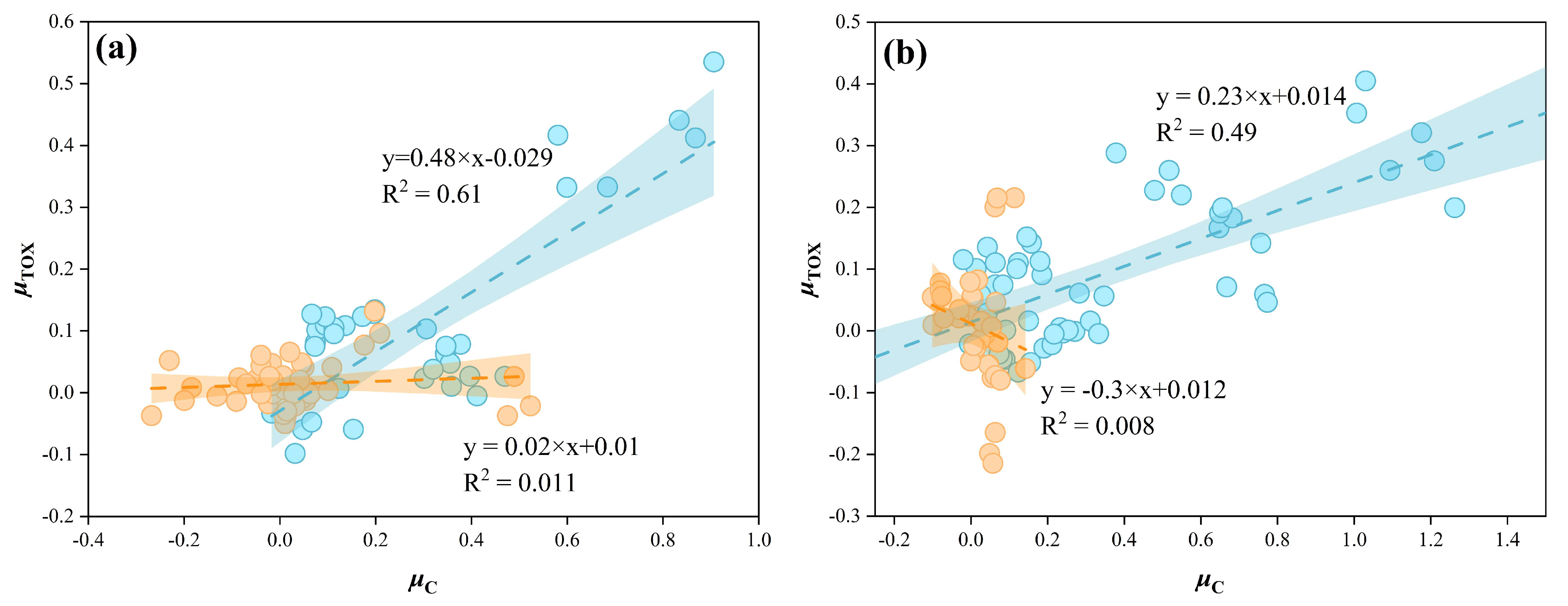 Diversity 17 00450 g005