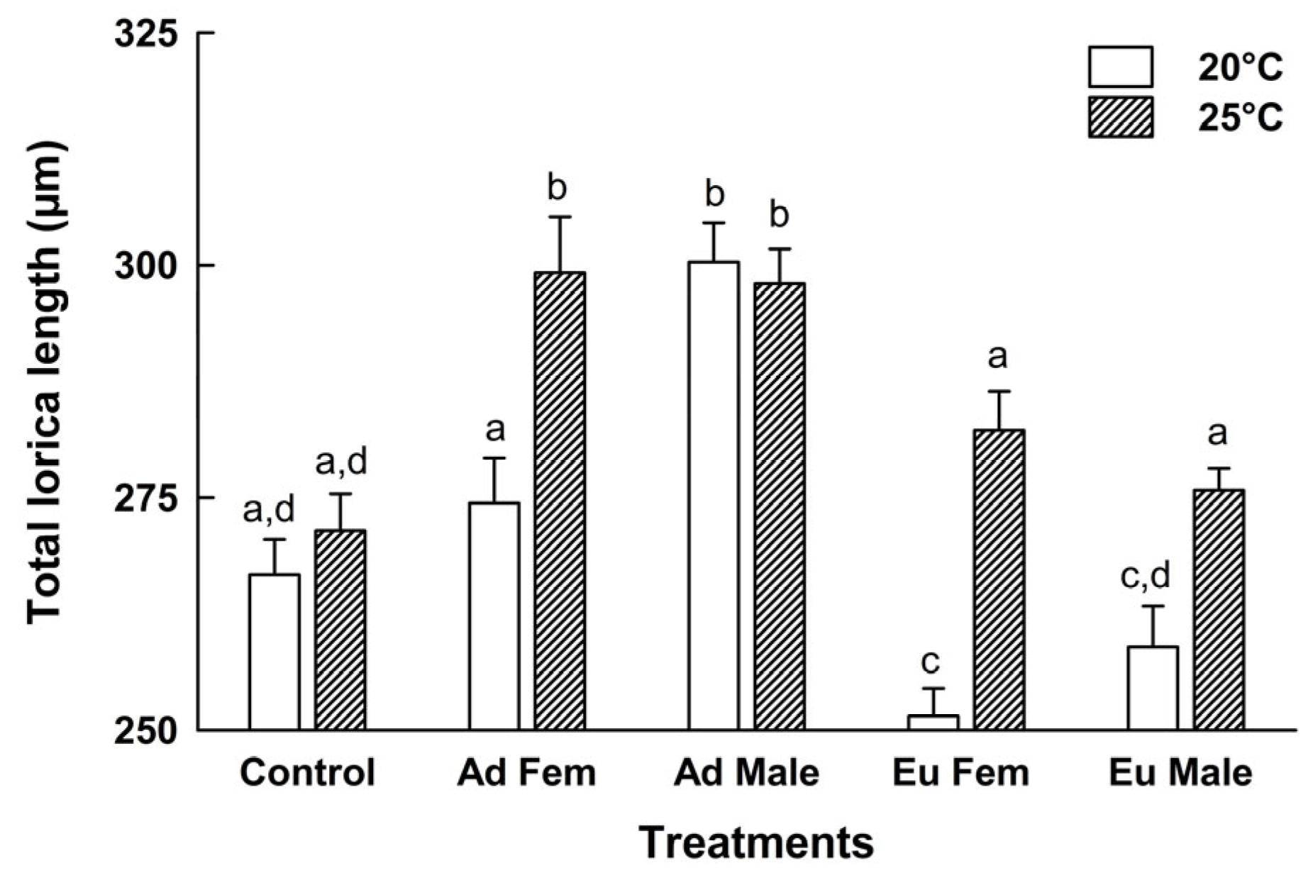 Diversity 17 00455 g003