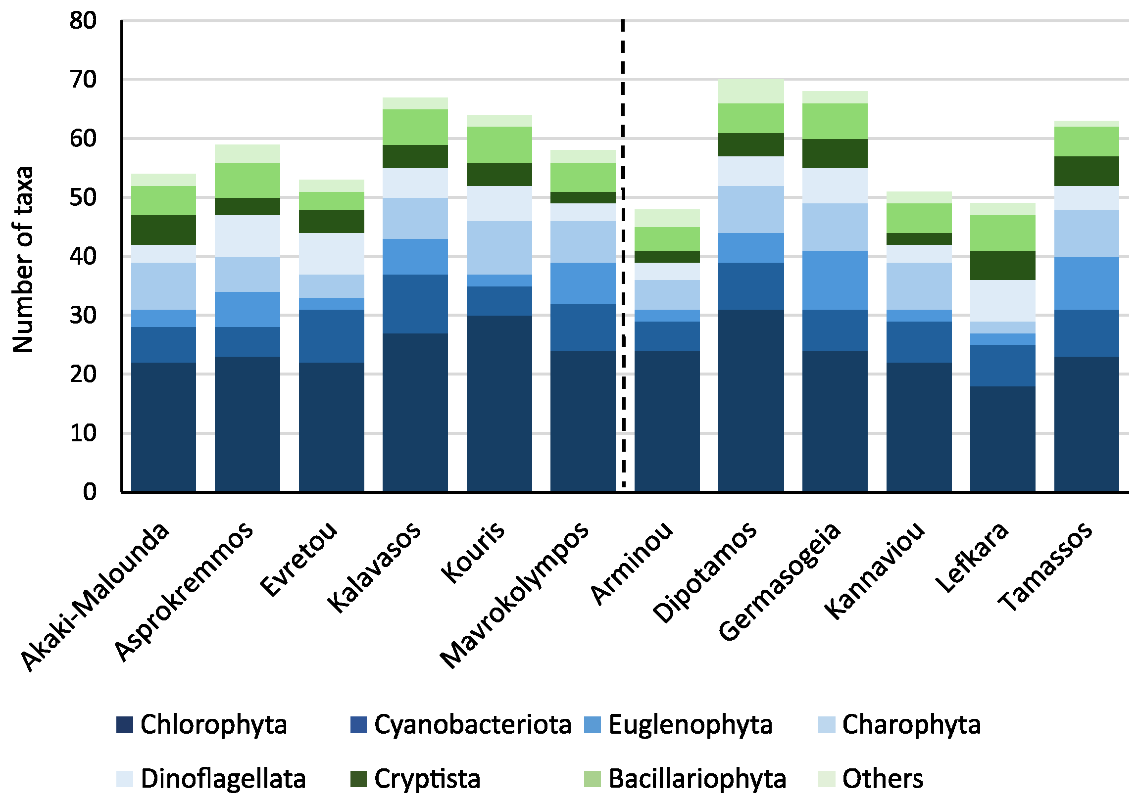 Diversity 17 00457 g003 Diversity 17 00457 g003