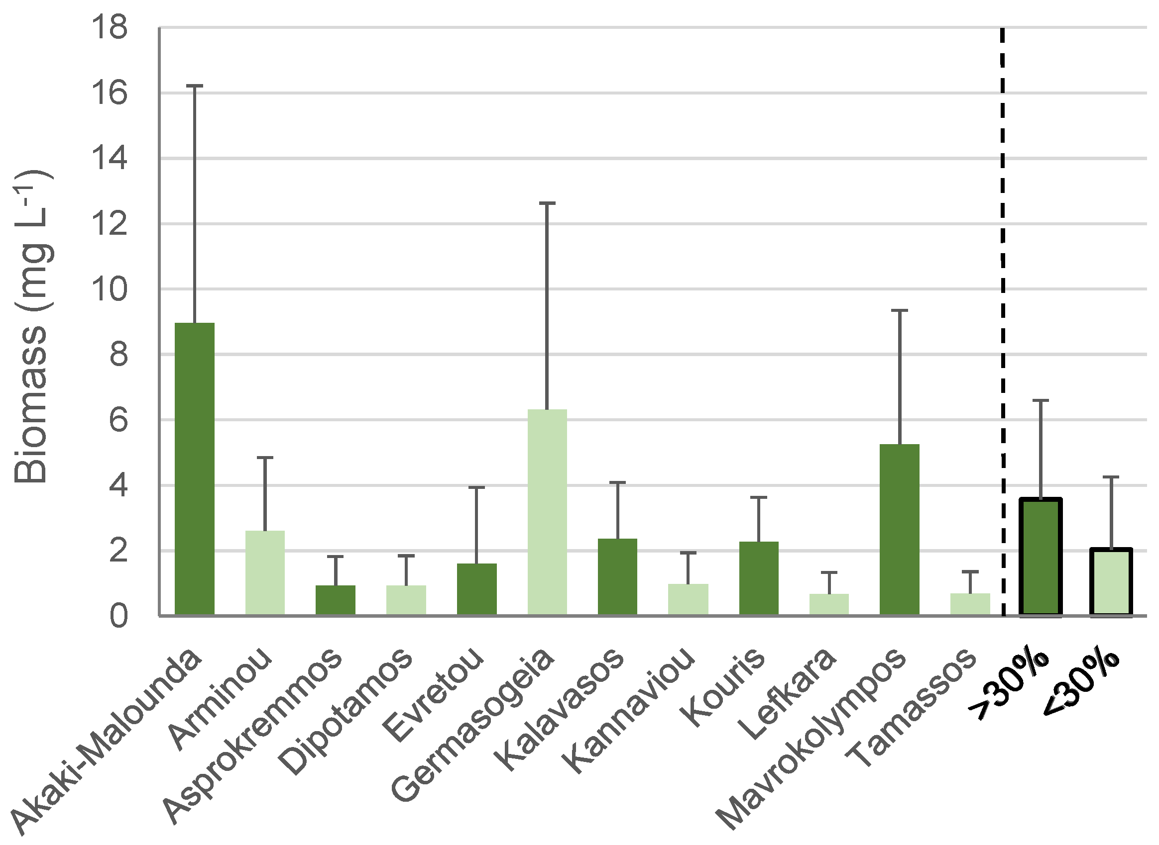 Diversity 17 00457 g005 Diversity 17 00457 g005