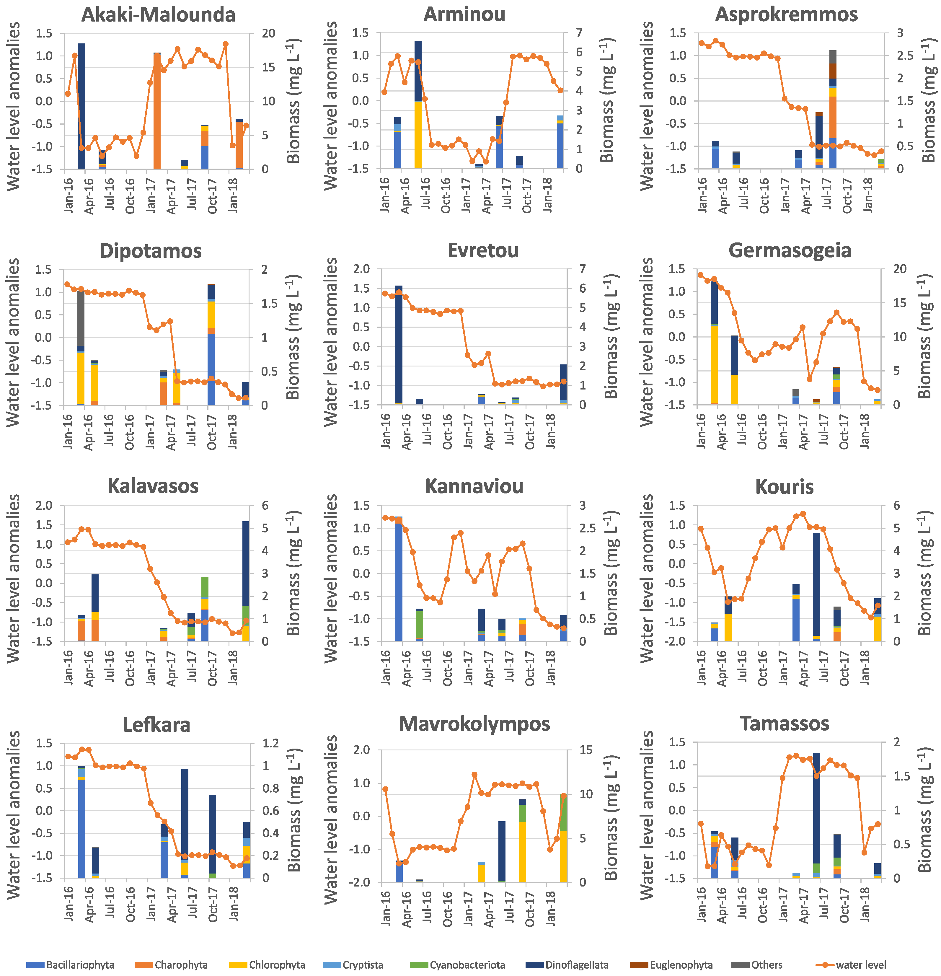 Diversity 17 00457 g006 Diversity 17 00457 g006