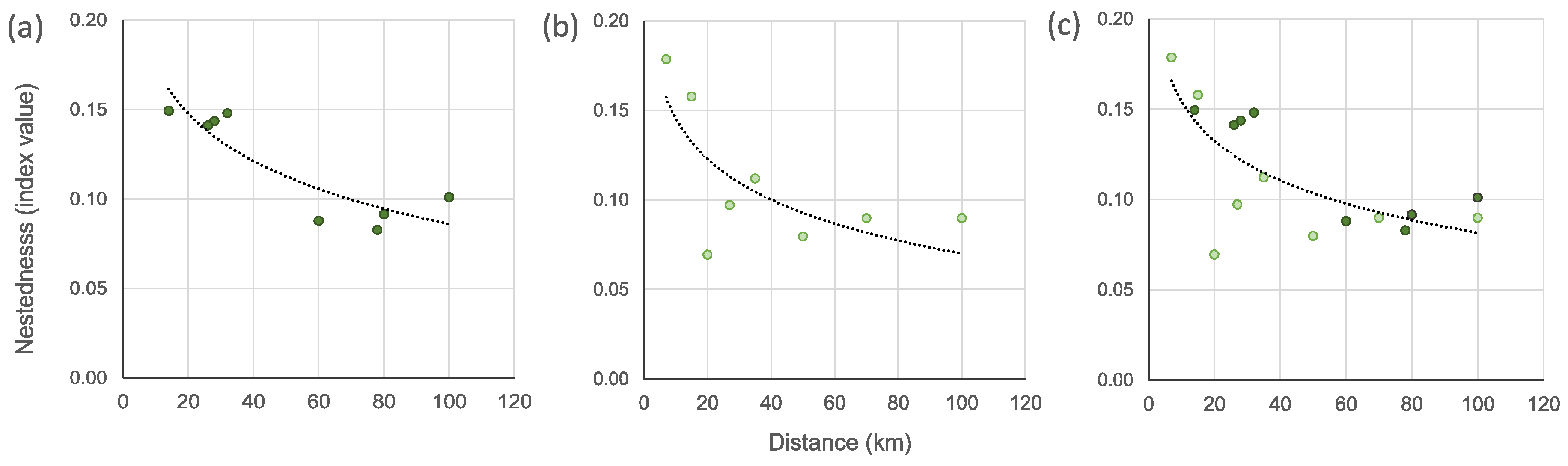 Diversity 17 00457 g007 Diversity 17 00457 g007