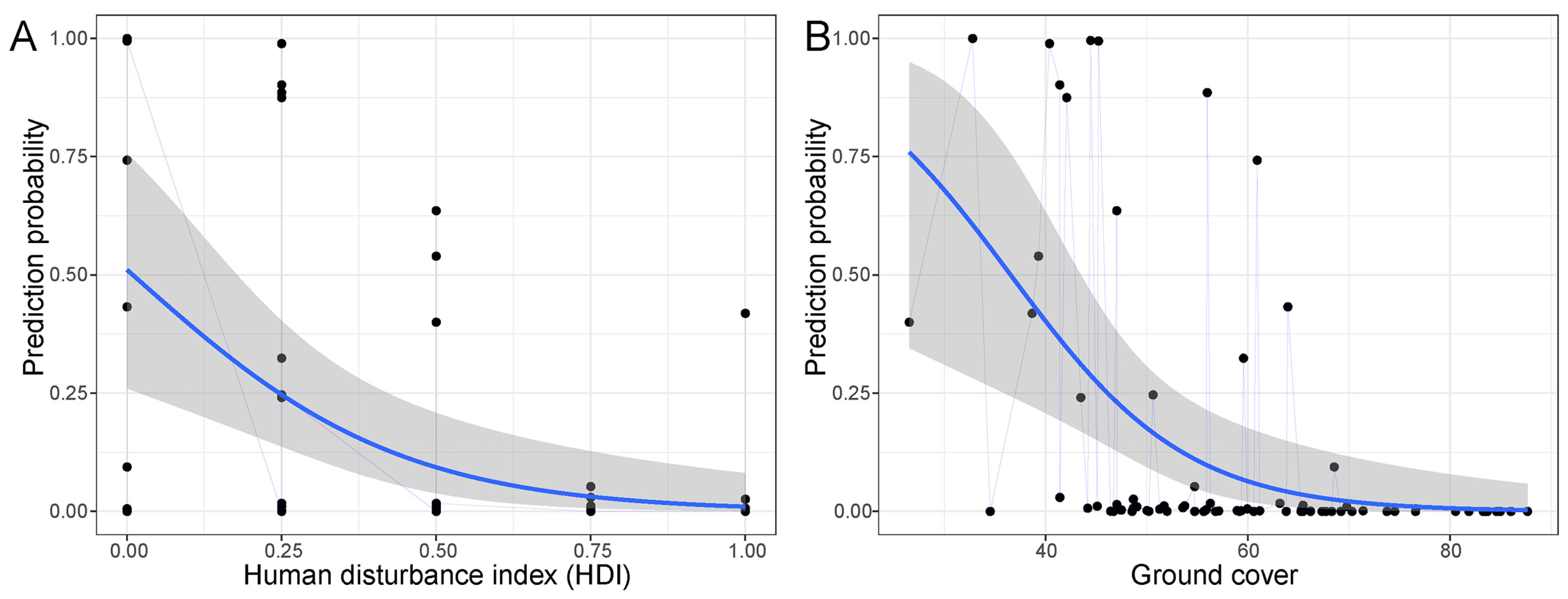 Diversity 17 00458 g002 Diversity 17 00458 g002