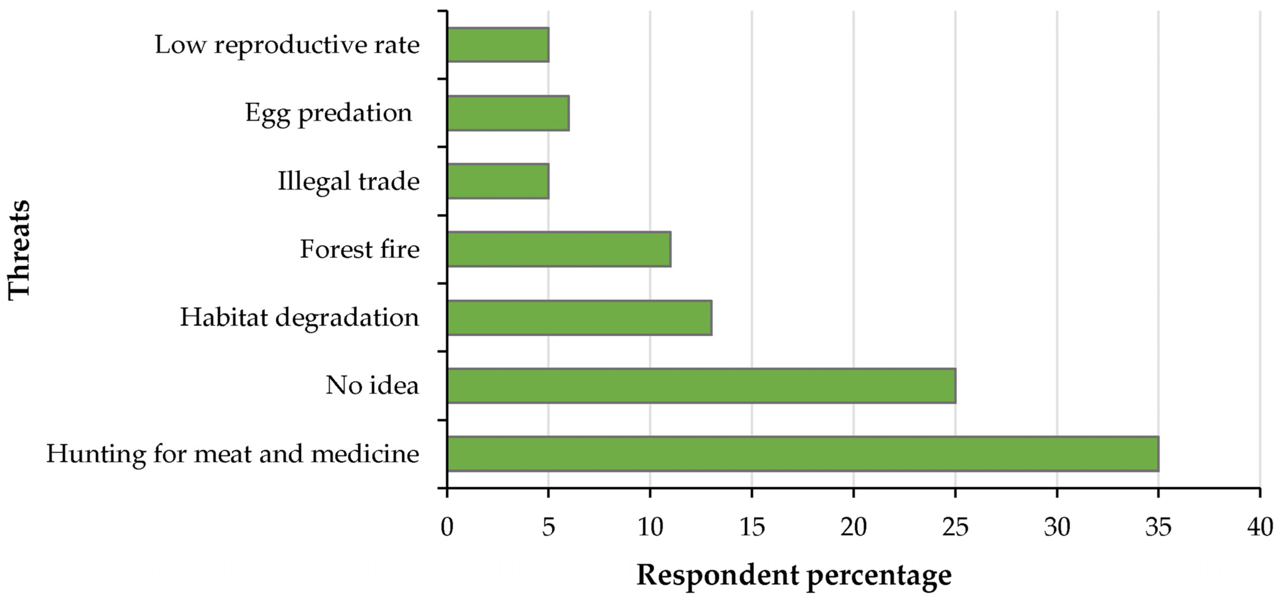 Diversity 17 00458 g004 Diversity 17 00458 g004