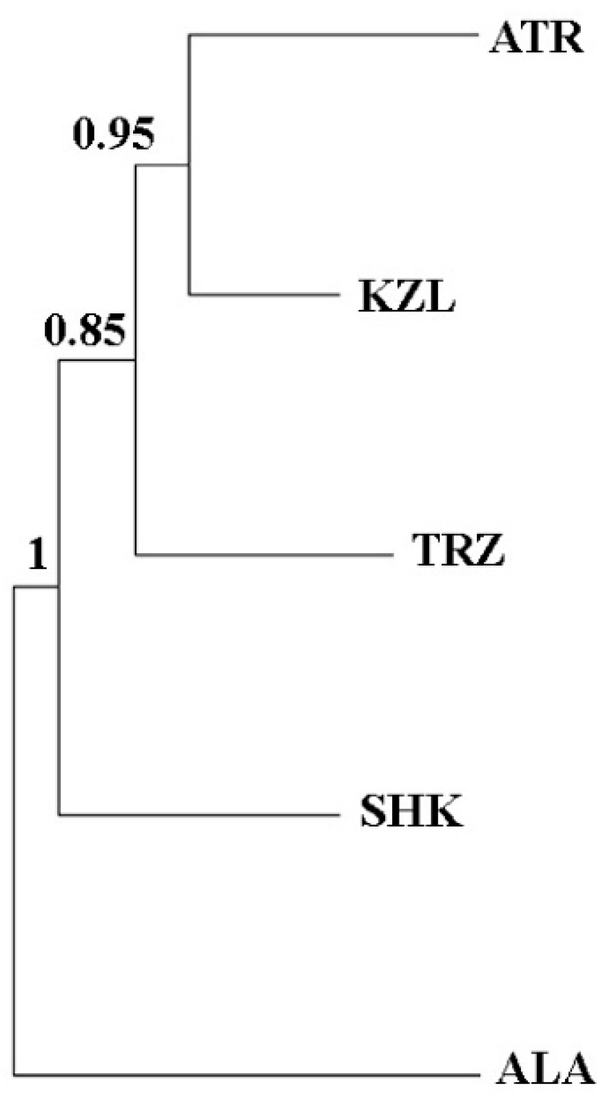 Diversity 17 00459 g002 Diversity 17 00459 g002