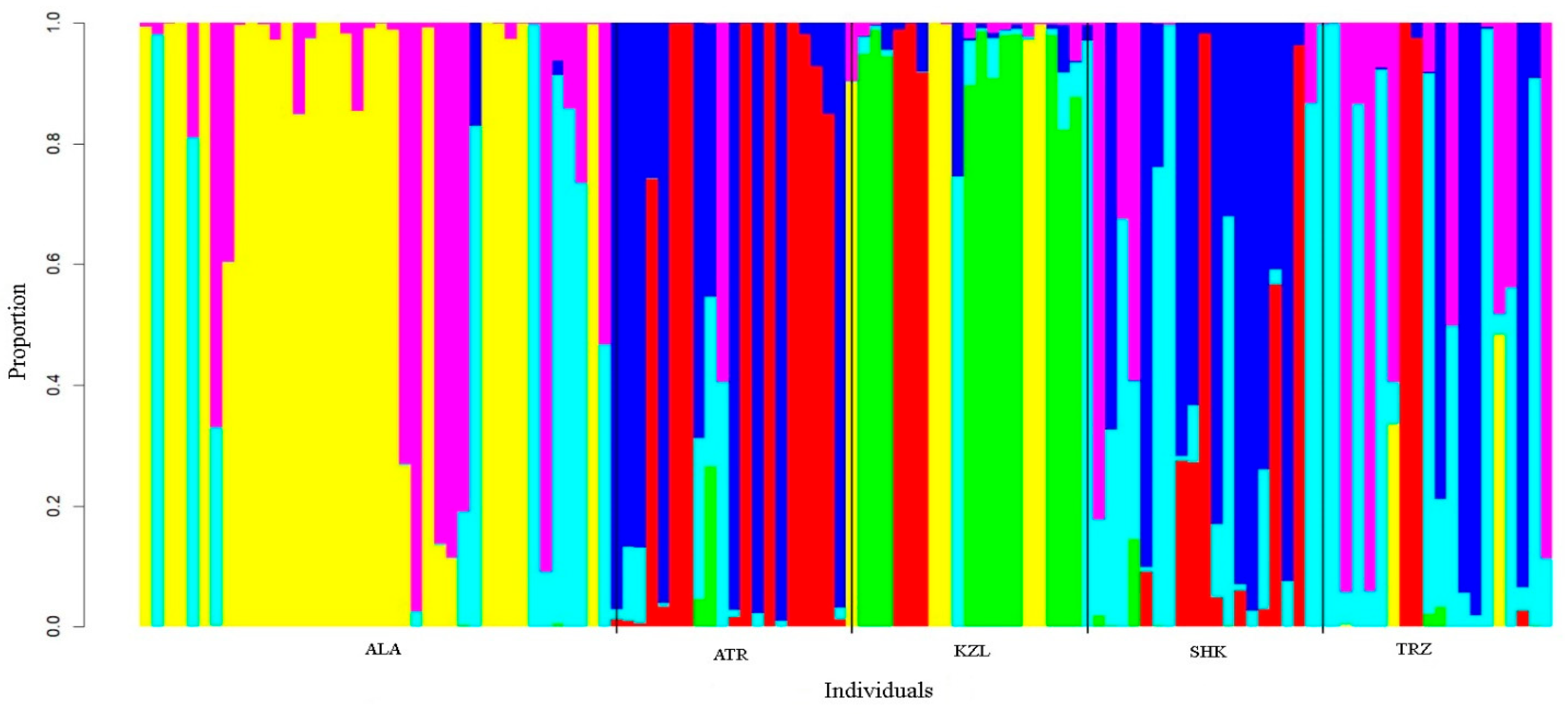 Diversity 17 00459 g005 Diversity 17 00459 g005