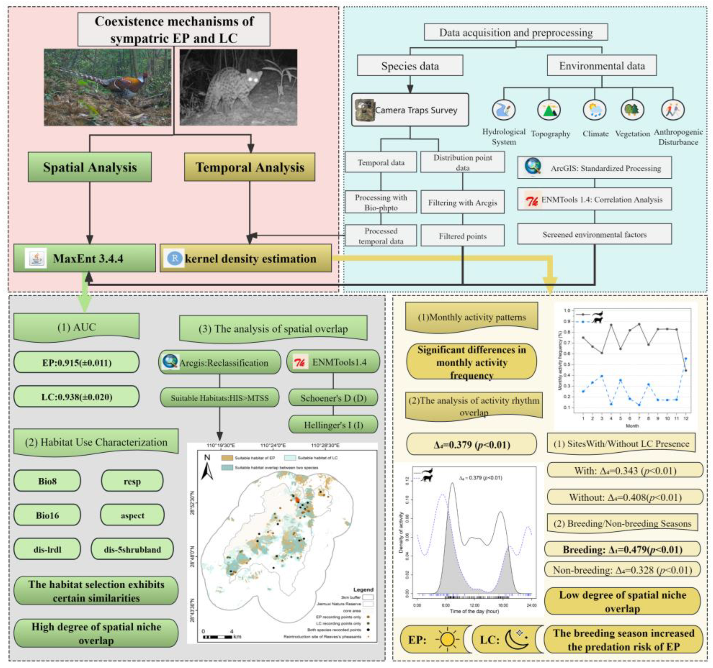 Diversity 17 00460 g002 Diversity 17 00460 g002
