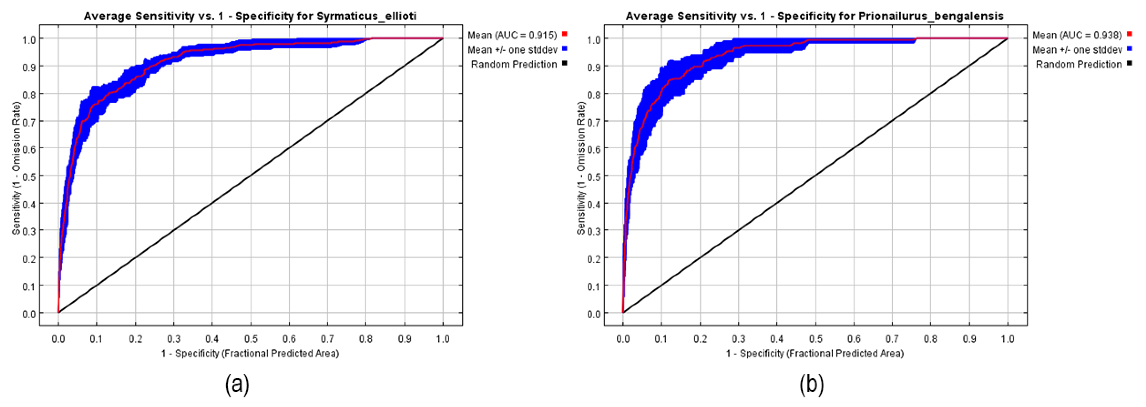 Diversity 17 00460 g004 Diversity 17 00460 g004