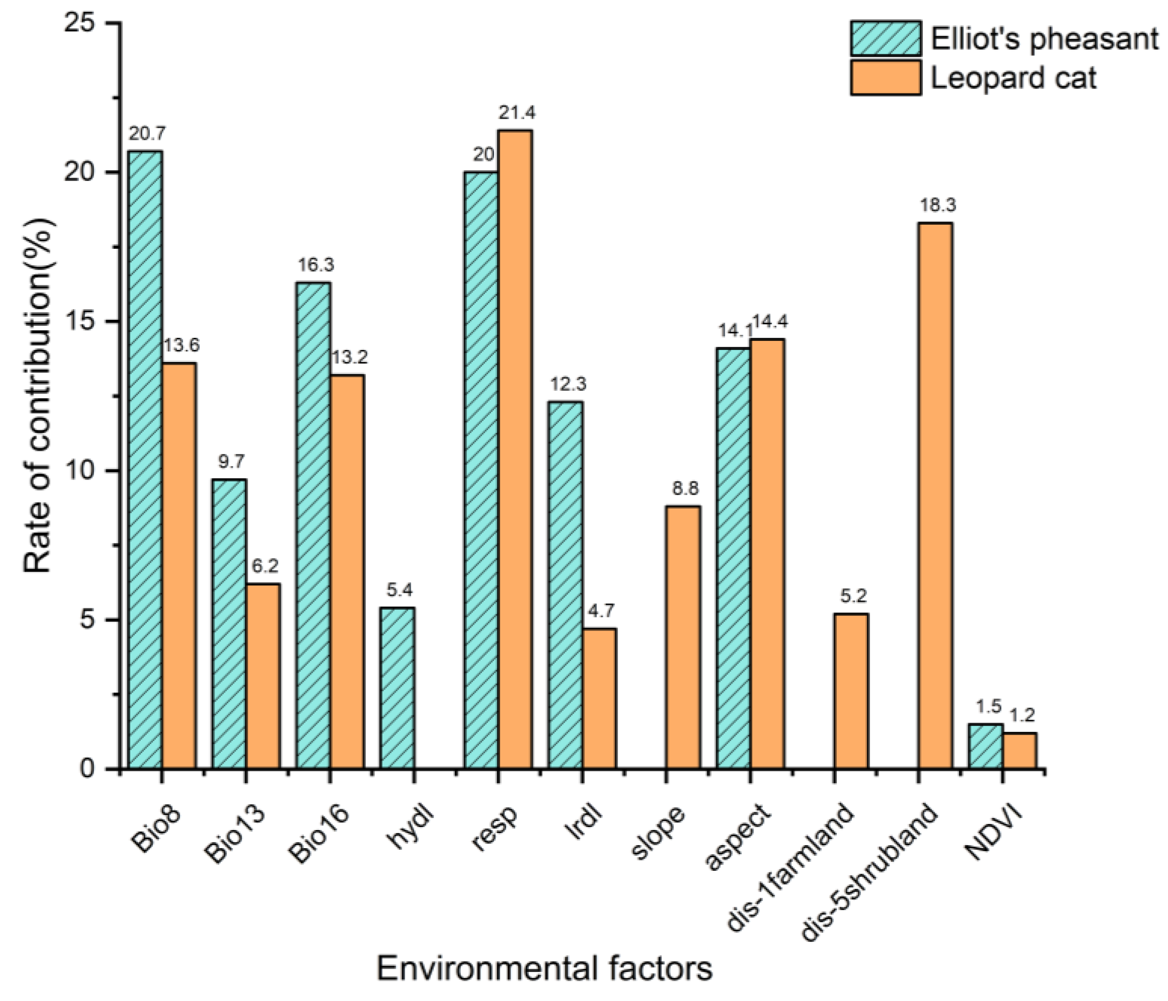 Diversity 17 00460 g005 Diversity 17 00460 g005