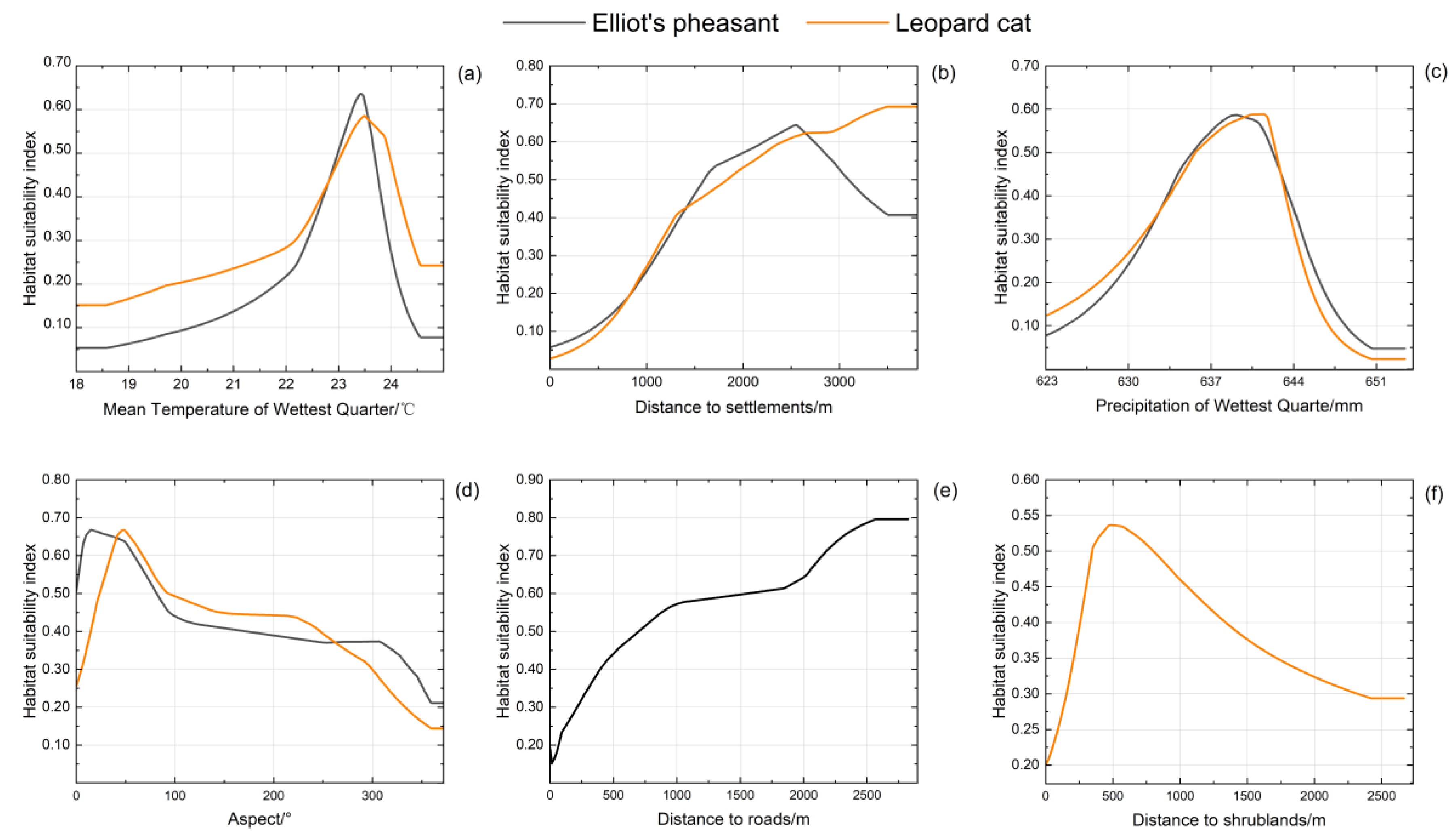 Diversity 17 00460 g006 Diversity 17 00460 g006
