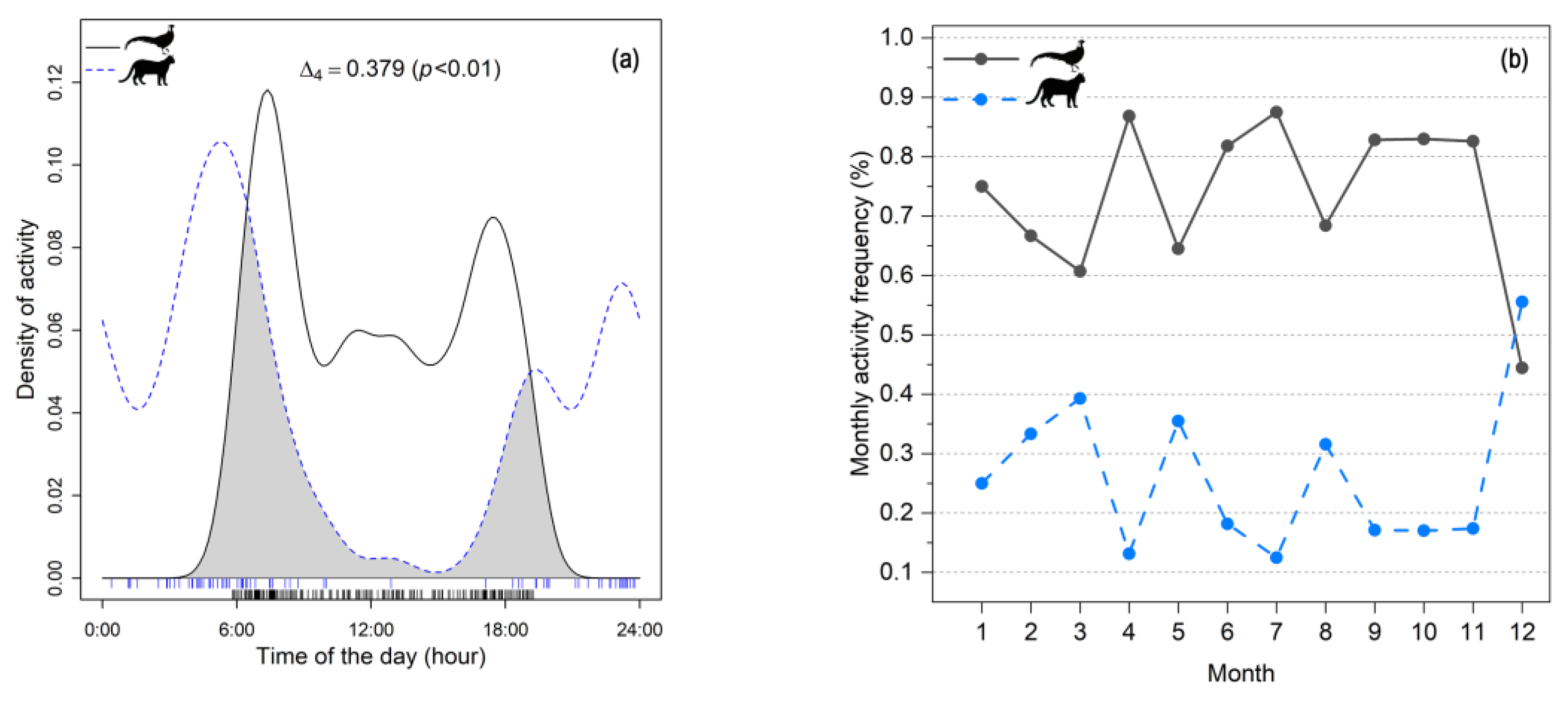 Diversity 17 00460 g007 Diversity 17 00460 g007