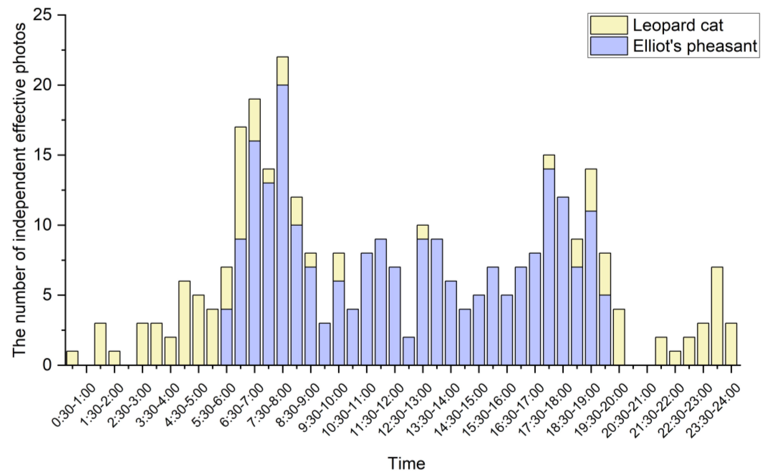 Diversity 17 00460 g008 Diversity 17 00460 g008
