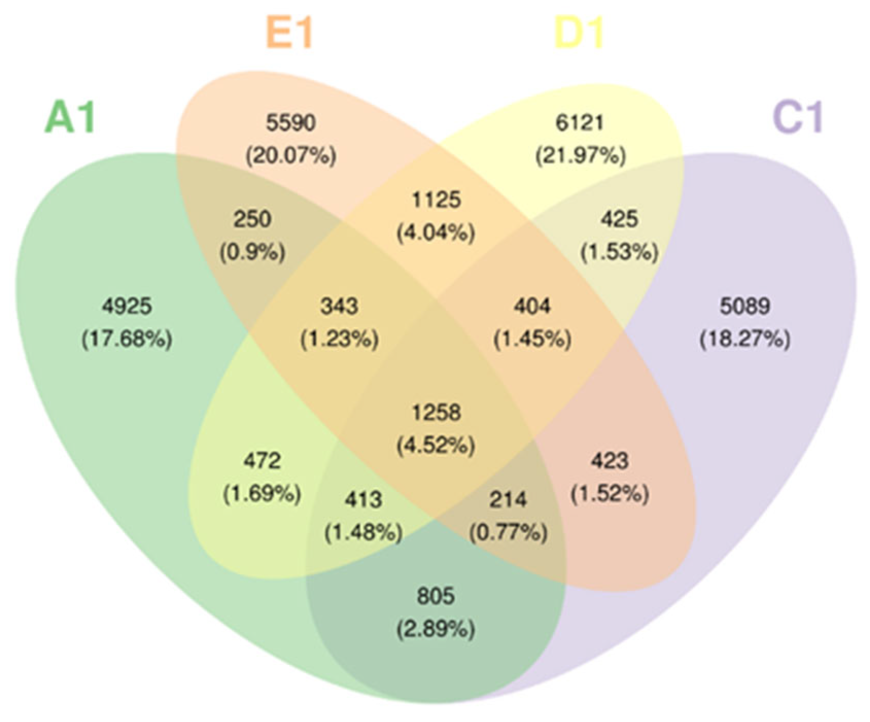 Diversity 17 00462 g003