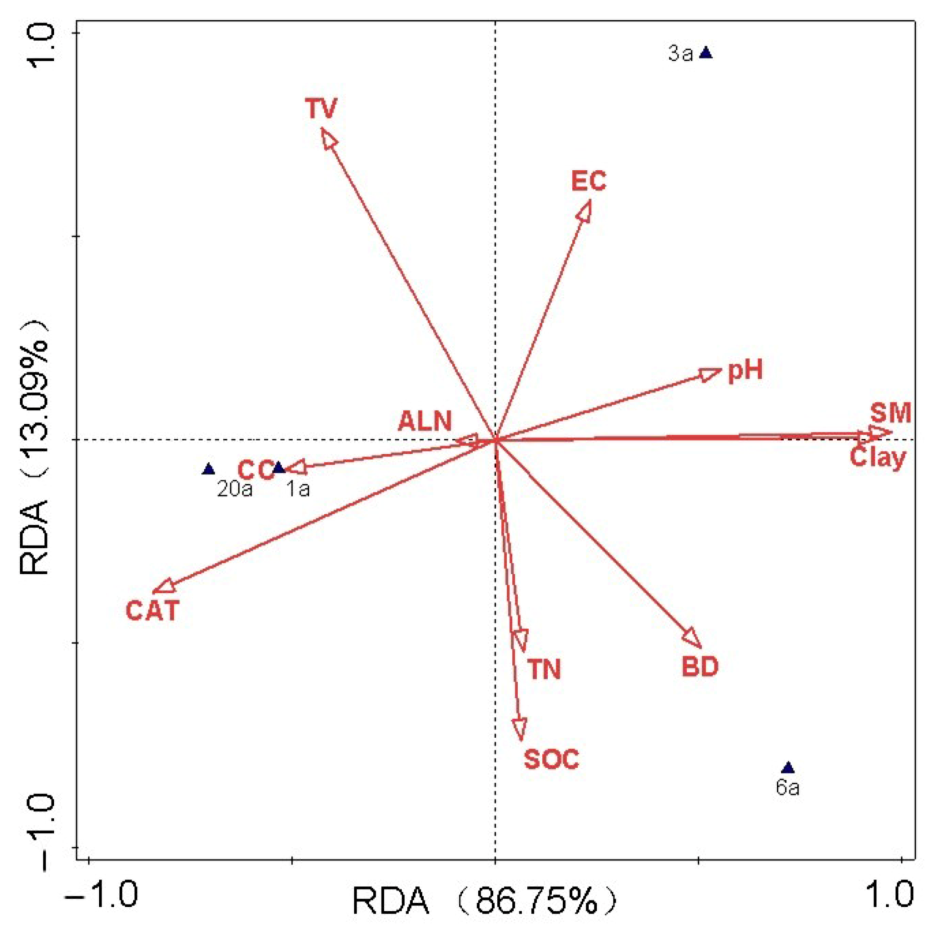 Diversity 17 00462 g004