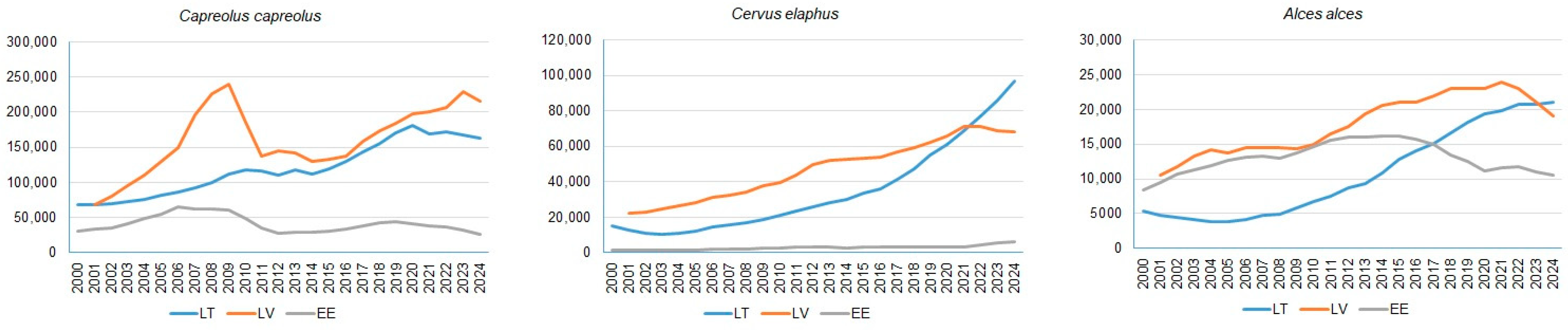 Diversity 17 00464 g003