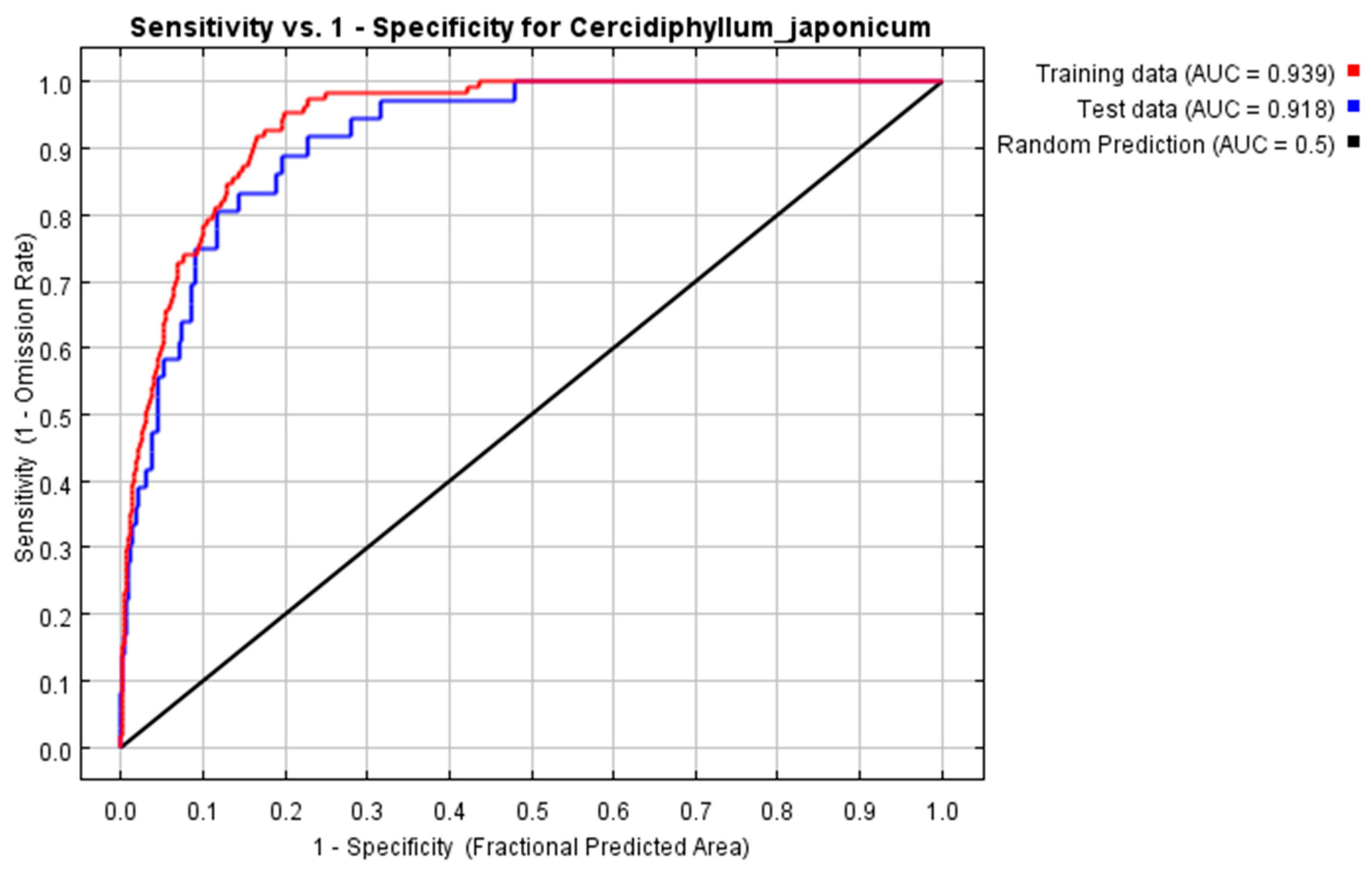 Diversity 17 00467 g002