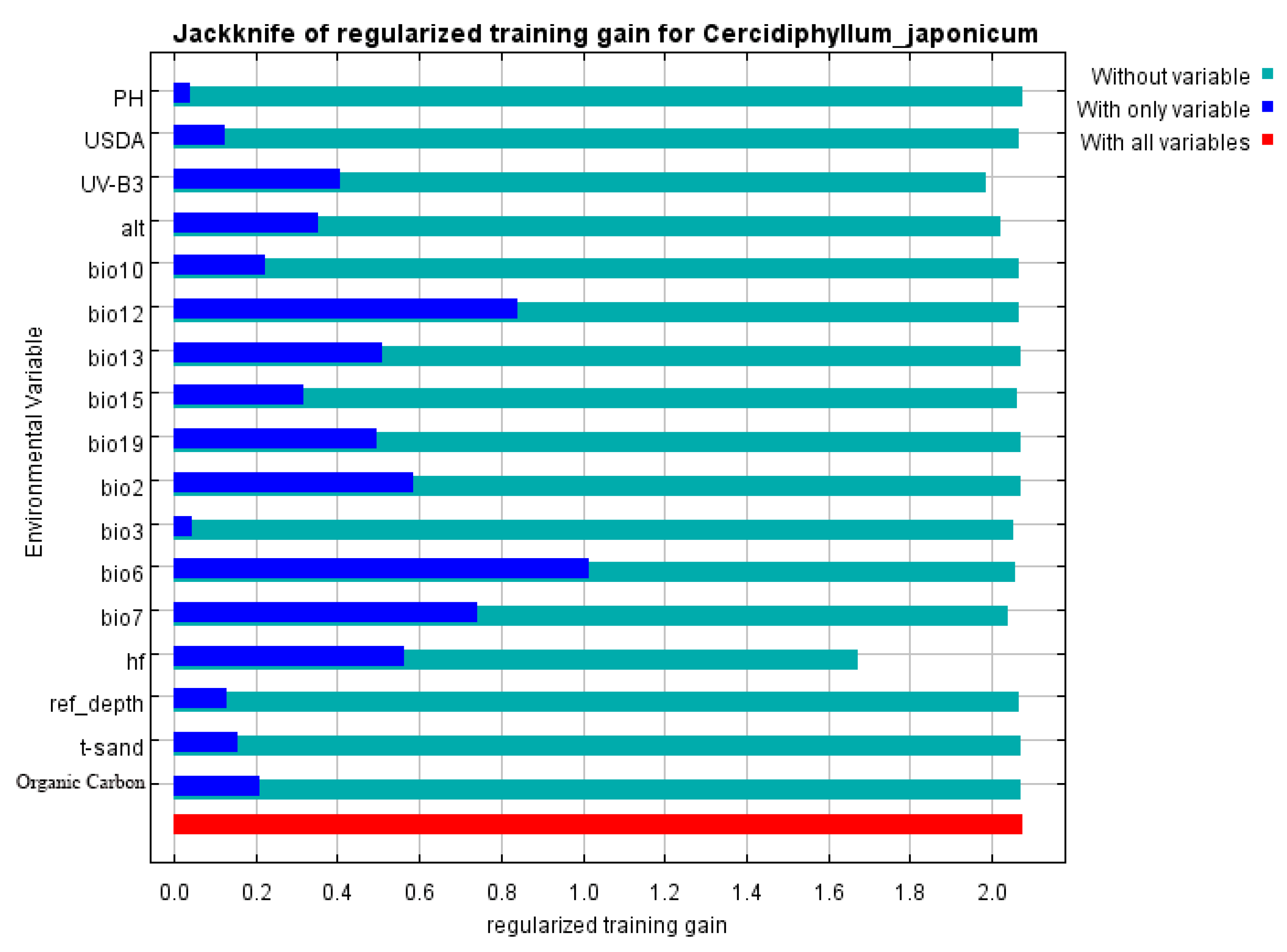 Diversity 17 00467 g006