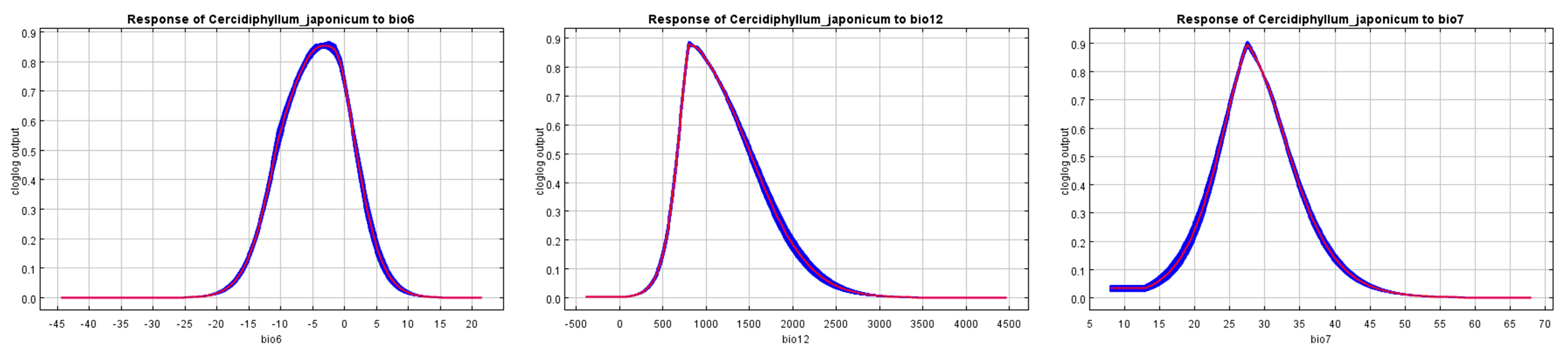 Diversity 17 00467 g007
